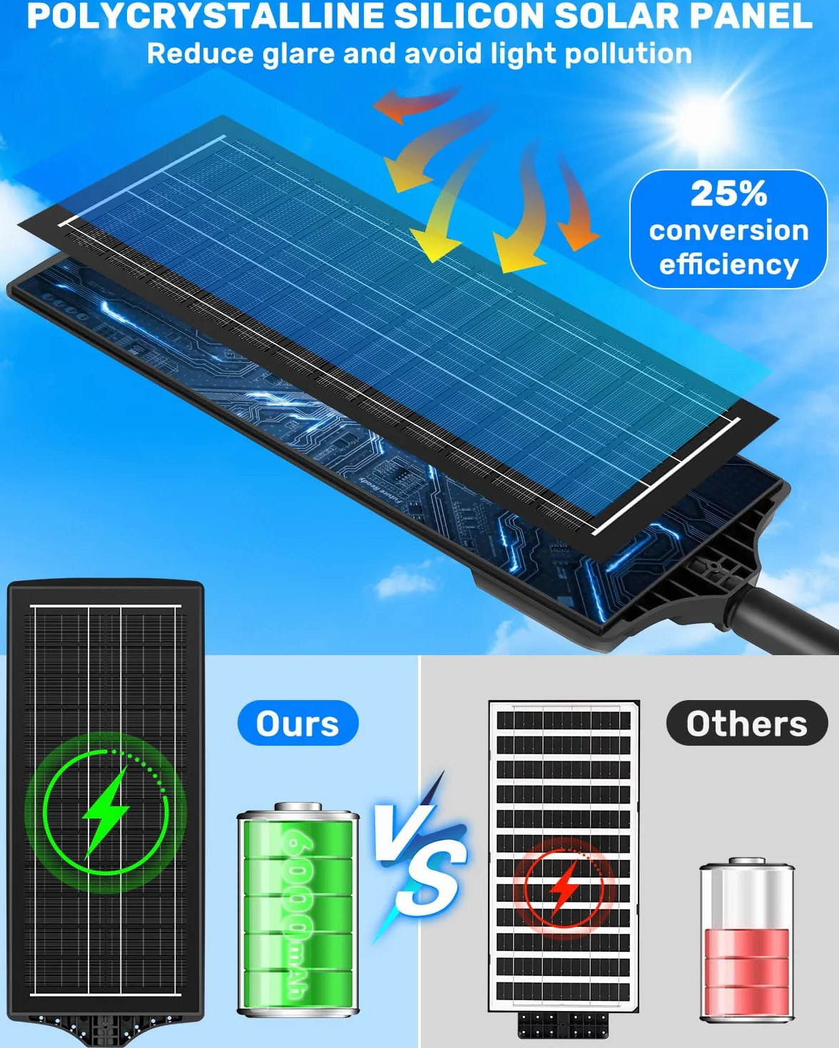 Farola Solar Exterior 1000W 7000K LED con Sensor de Movimiento y Mando, Impermeable para Jardín y Calle, 2 Paquetes