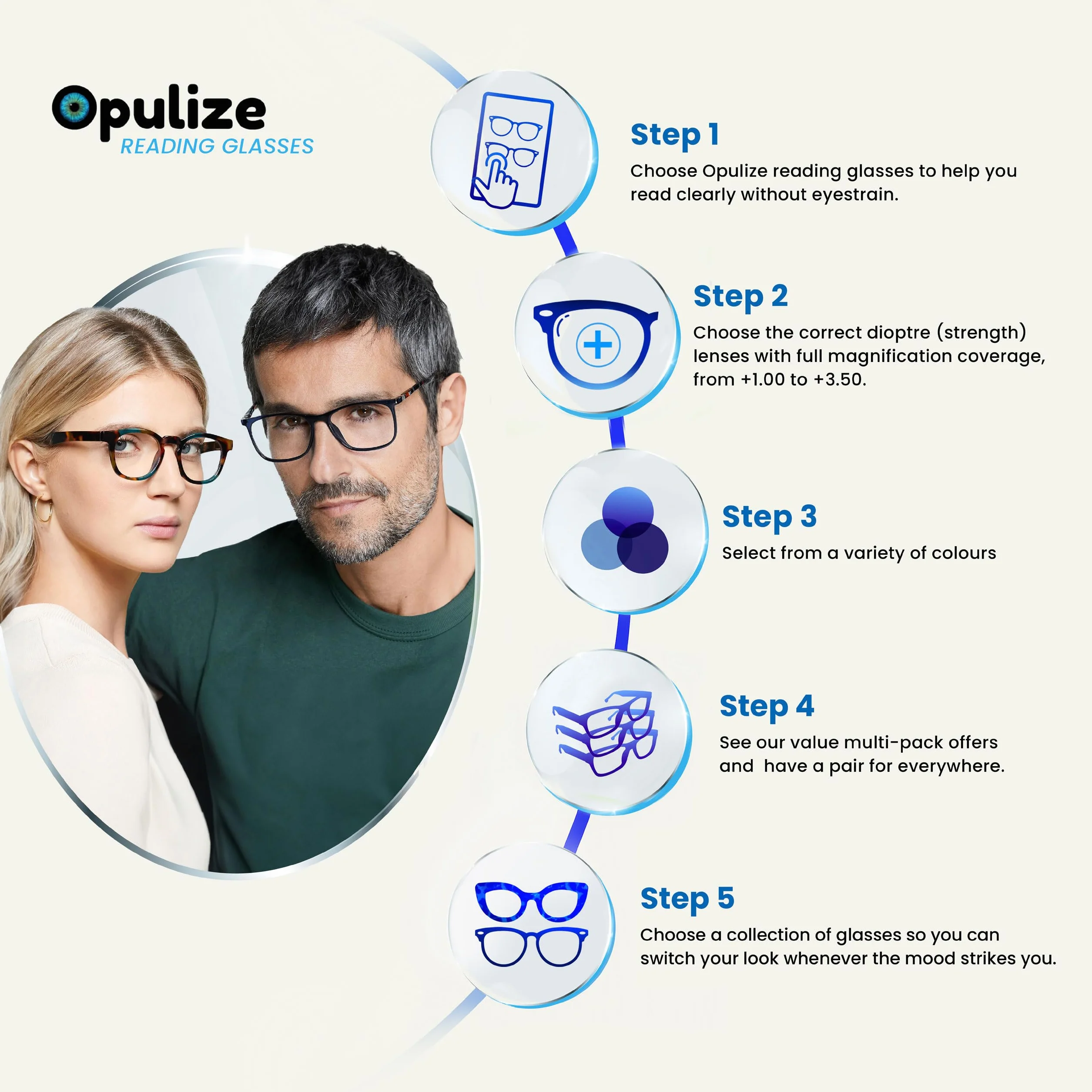 OPULIZE REY Gafas de Lectura Pack 3 Montura Redonda Retro Azul Mate Verde Rojo +1.50
