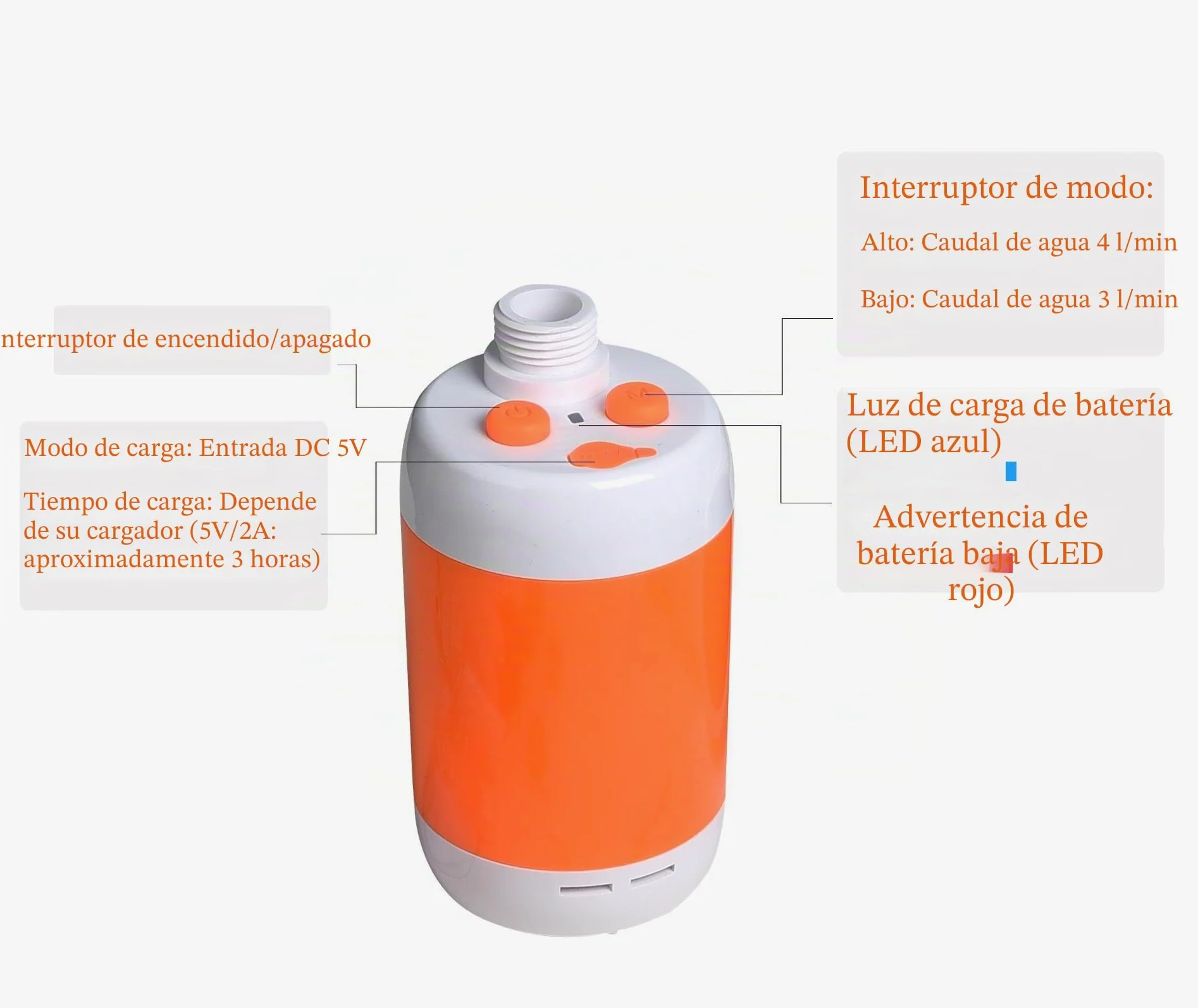 Laserbeak Ducha Portátil Ducha de Camping para Uso en el Hogar o al Aire Libre con Lavado de Coche Mascotas Lavado Vegetación Riego, Batería Incorporada de 4800mAH y Cabezal de Ducha ON/Off Válvula
