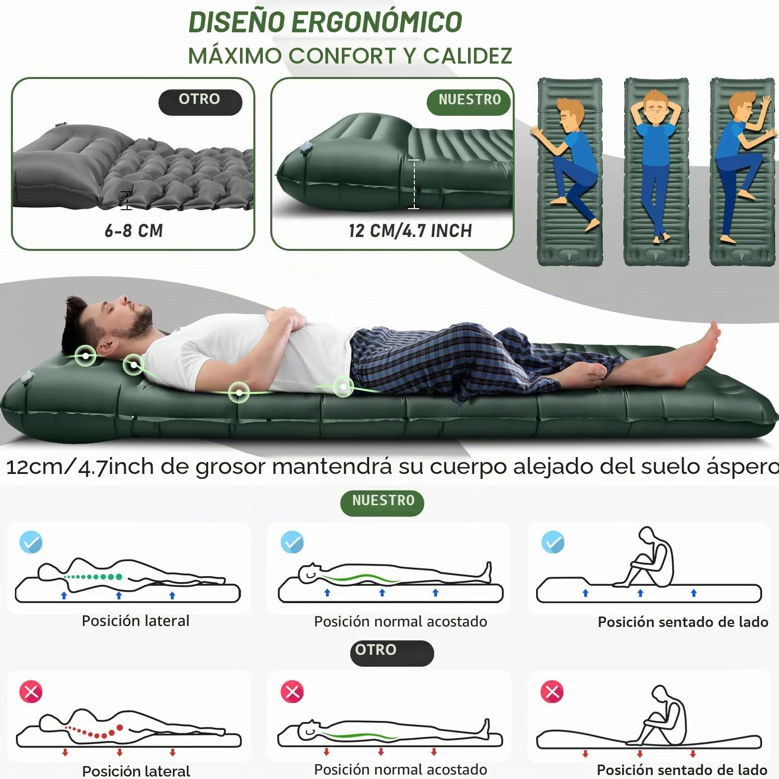 Esterilla Camping, Colchones Camping Autohinchable, Ultraligera, Colchón de Aire Hinchable para Camping, Portátil y Plegable, Almohadilla para Dormir de Acampada para Exteriores, Senderismo