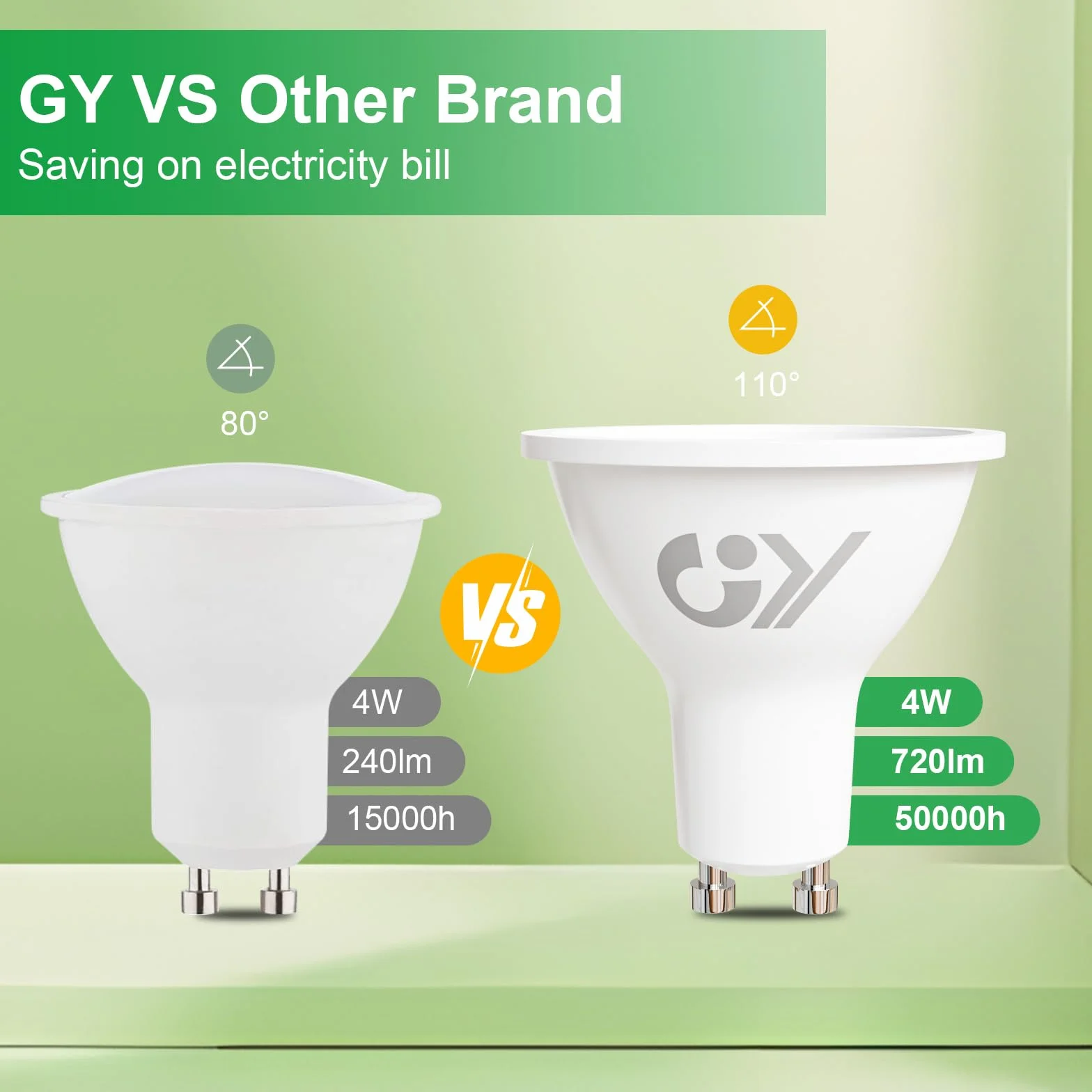 Pack 6 Bombilla LED GU10 4W 3000K 720 Lúmenes 110° No Regulable