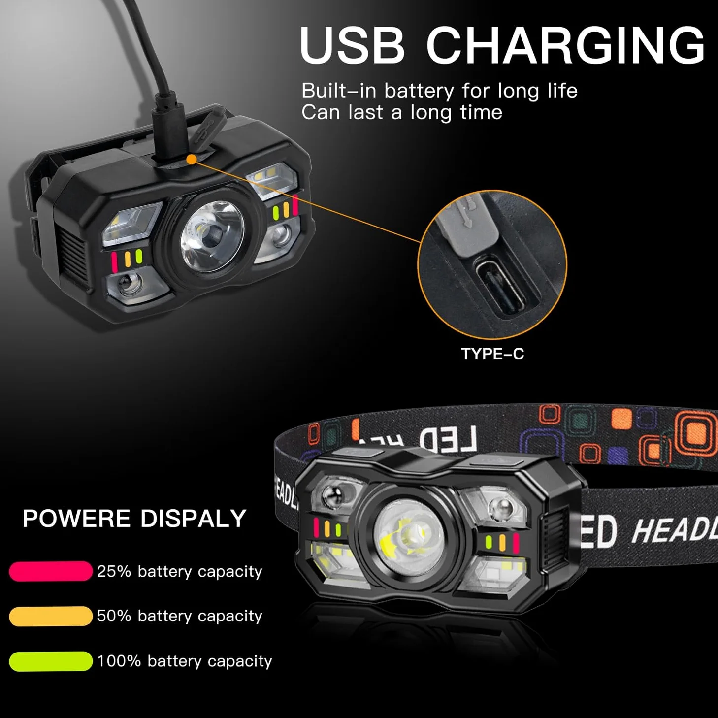 KunHe Paquete de 20 faros delanteros LED recargables con sensor de movimiento, 10 modos para acampar al aire libre, senderismo, pesca, correr, ciclismo, luces de emergencia para el hogar