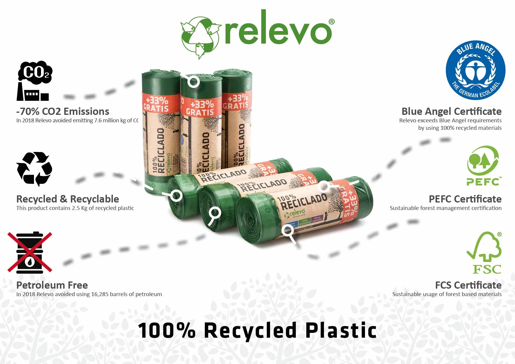 Relevo Bolsas de Basura Verdes con Autocierre 30L 90 Bolsas LDPE Reciclado Blue Angel