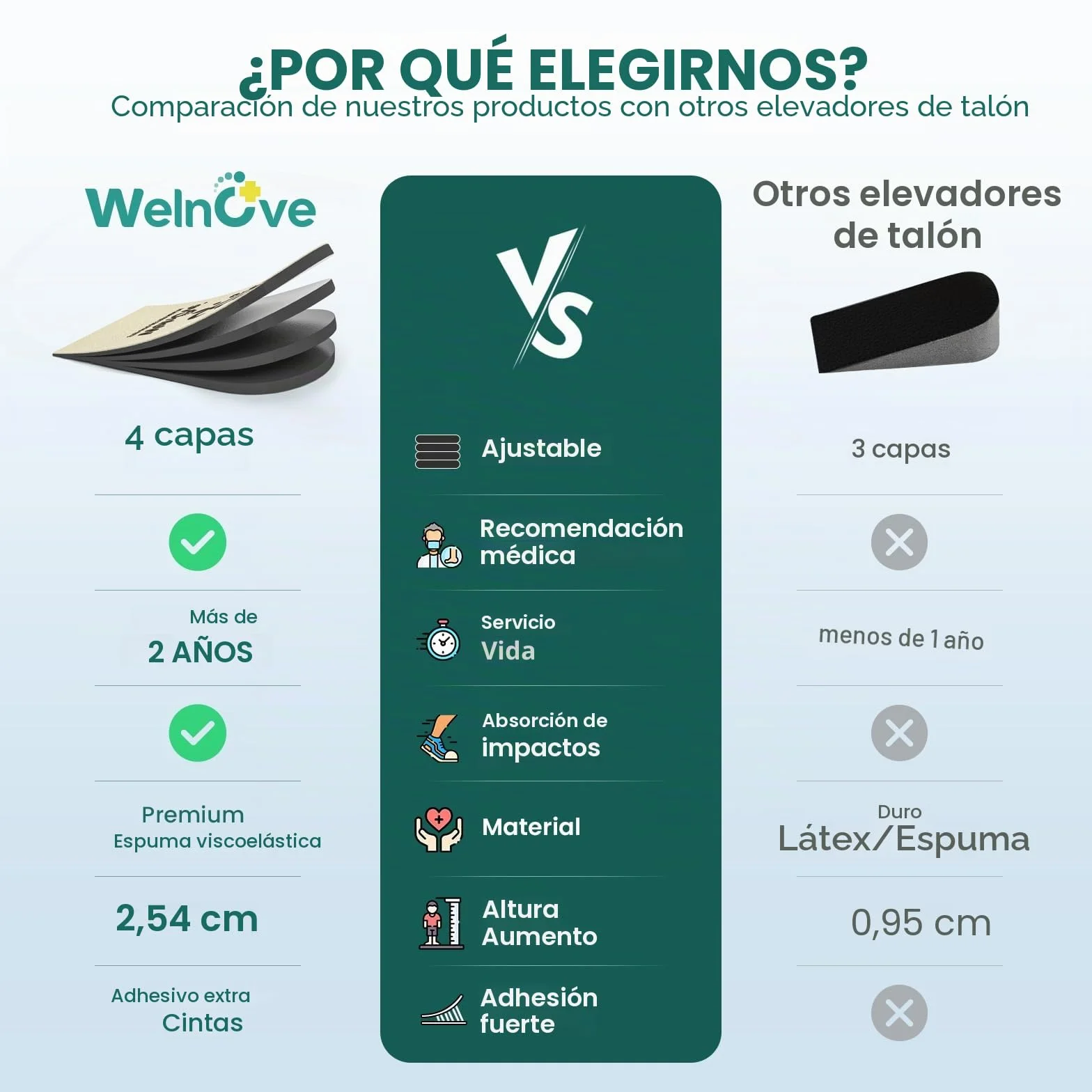 Welnove 4 capas de zapatos ajustables para piernas desiguales, incremento de altura 1 pulgada, beige M