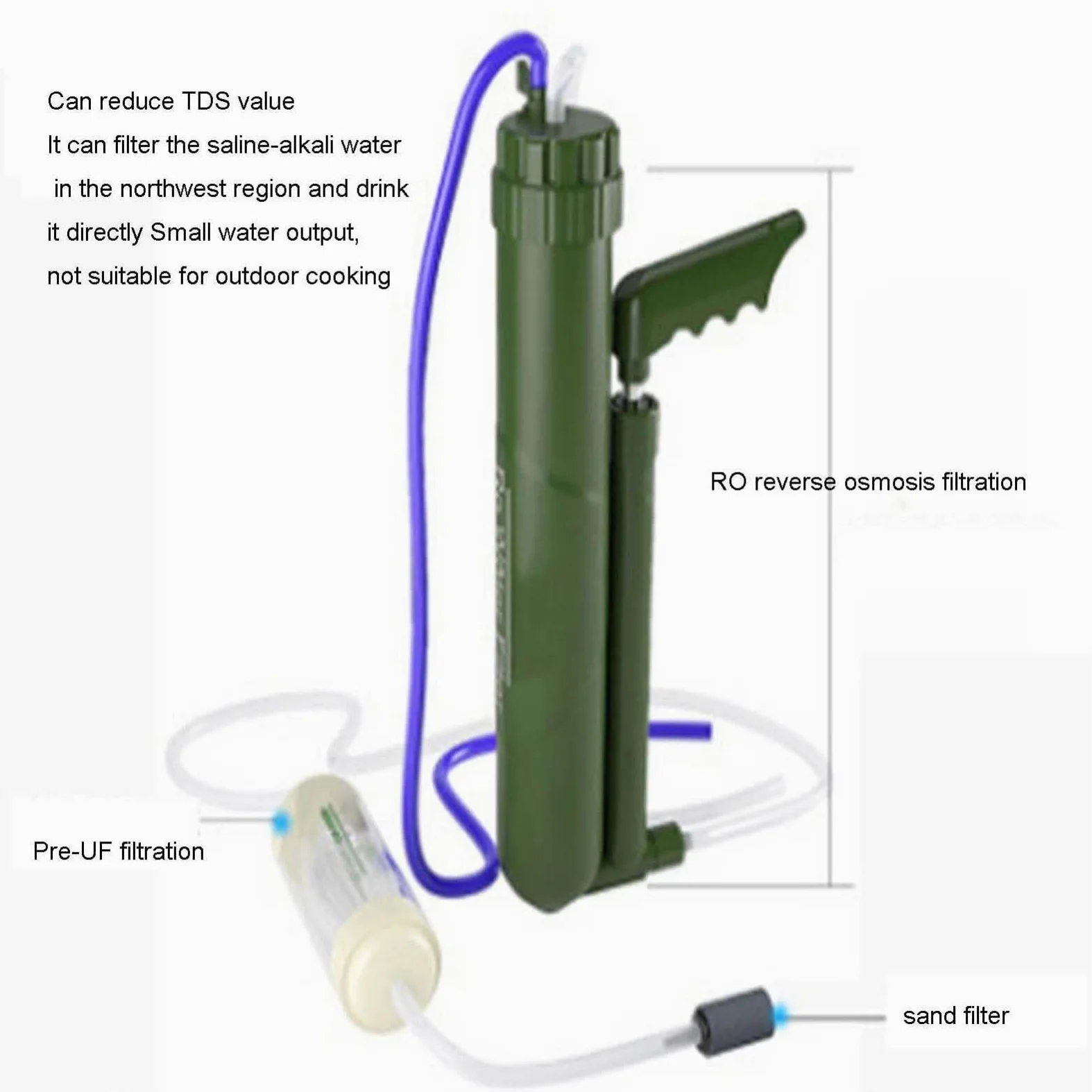 Sistema de Filtración de Agua Purificador de Paja, Filtro de Agua para Camping, Purificador de Agua Portátil para Emergencia Supervivencia Acampada Viaje