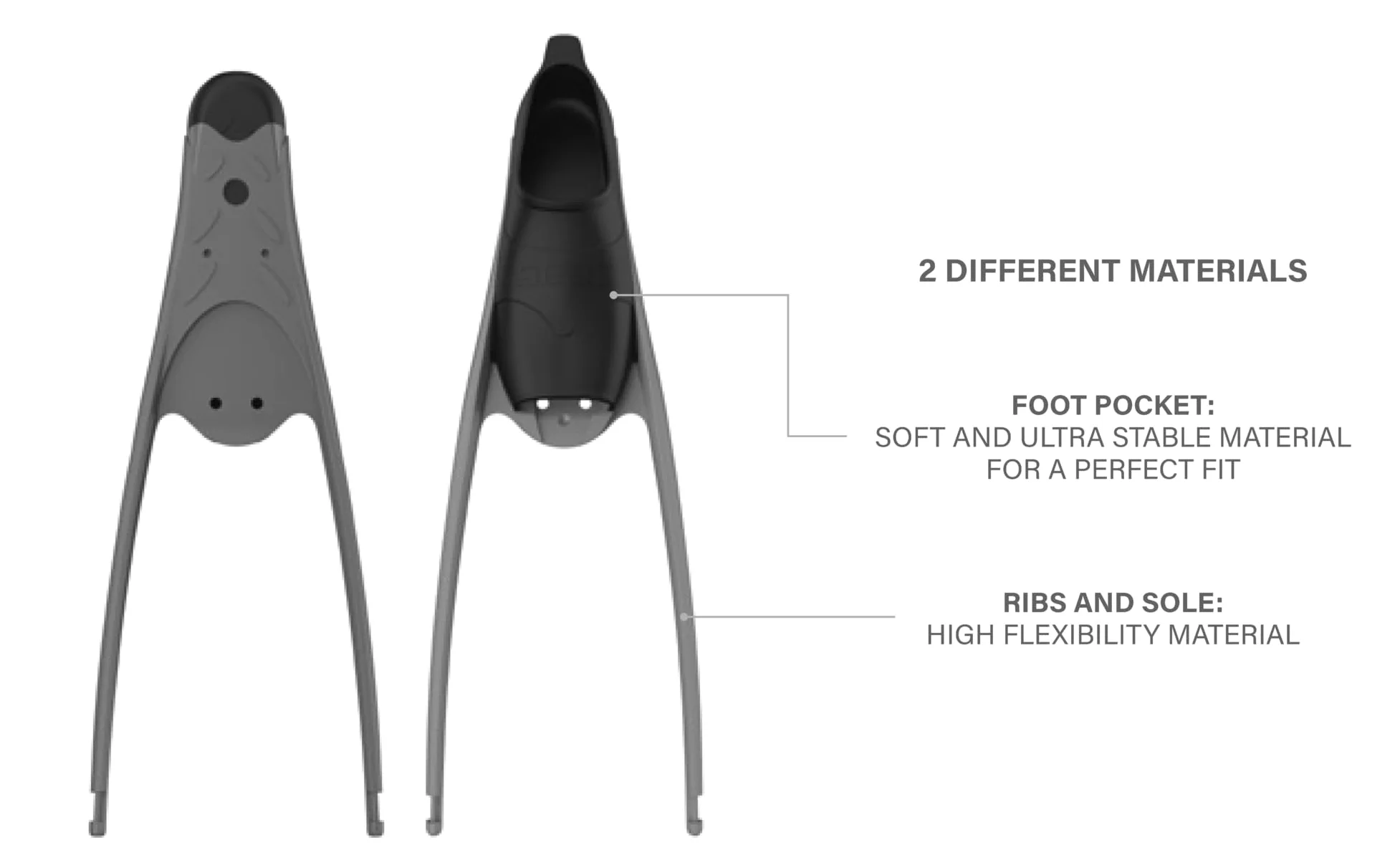 SEAC Motus Bolsillo para pies para Cuchillas largas, Aletas de Buceo Libre y Pesca submarina, Unisex Adulto