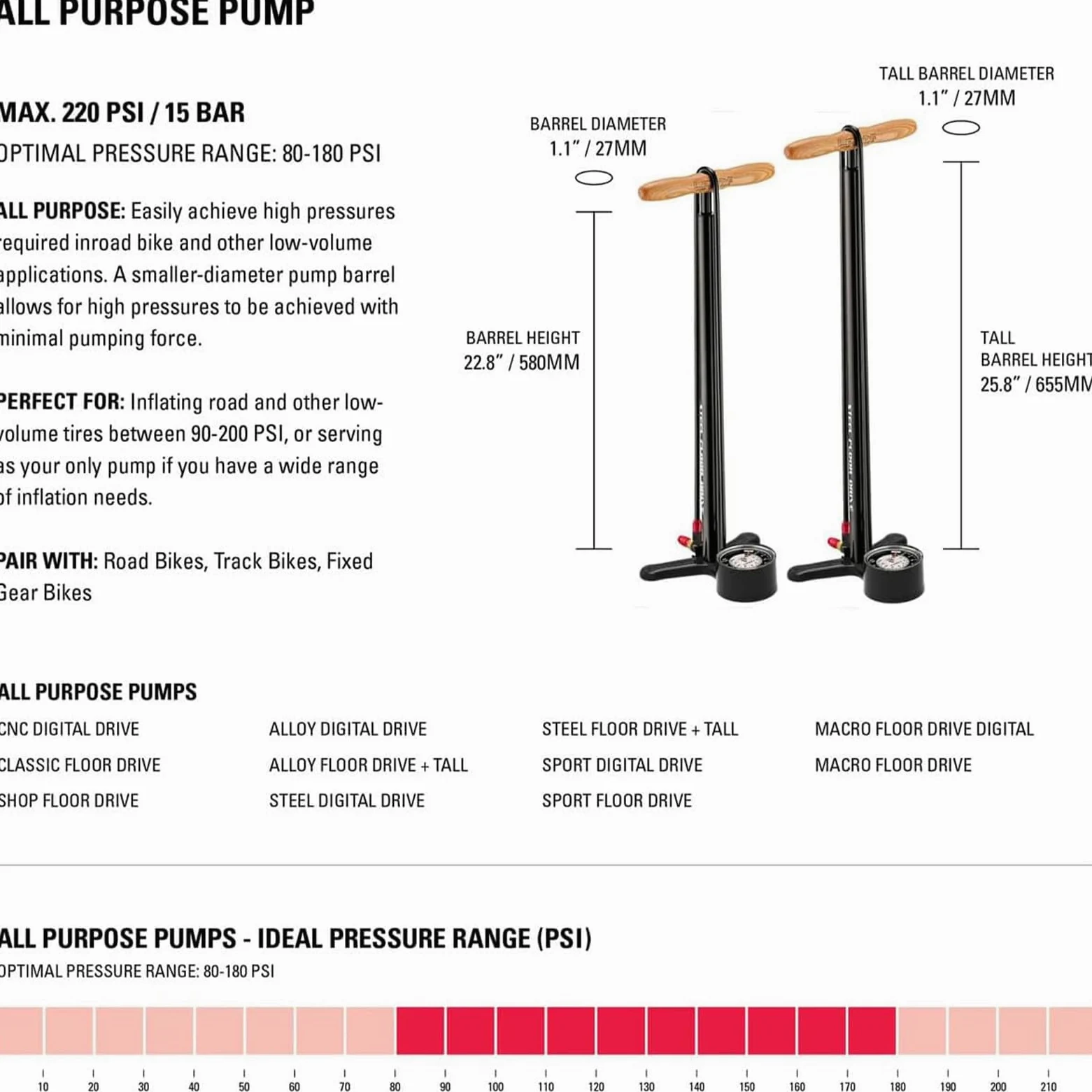 LEZYNE Steel Floor Drive – Manomètre 3" 5 – Bomba de Pedal Unisex Adulto