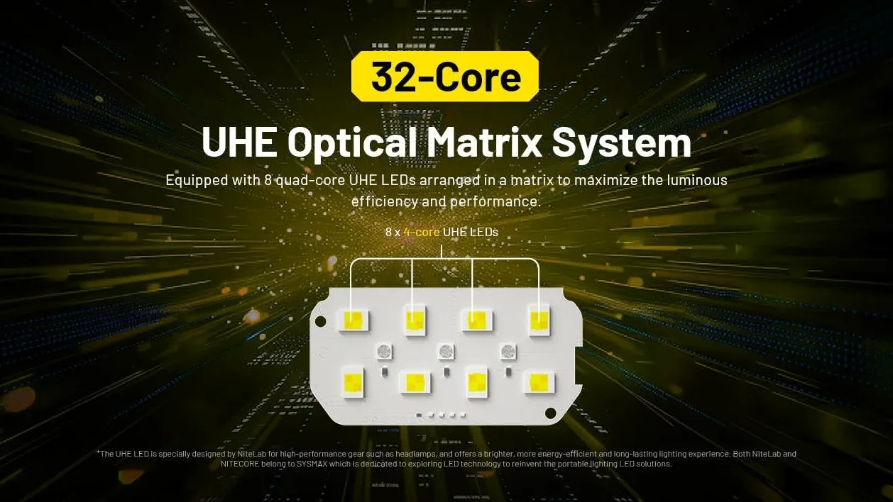Nitecore HC75 UHE Linterna frontal HC75 UHE recargable E-Focus foco foco faro 192 m haz -3000 lúmenes (actualización de HC68) con batería y cable de carga USB-C Eco Sensa