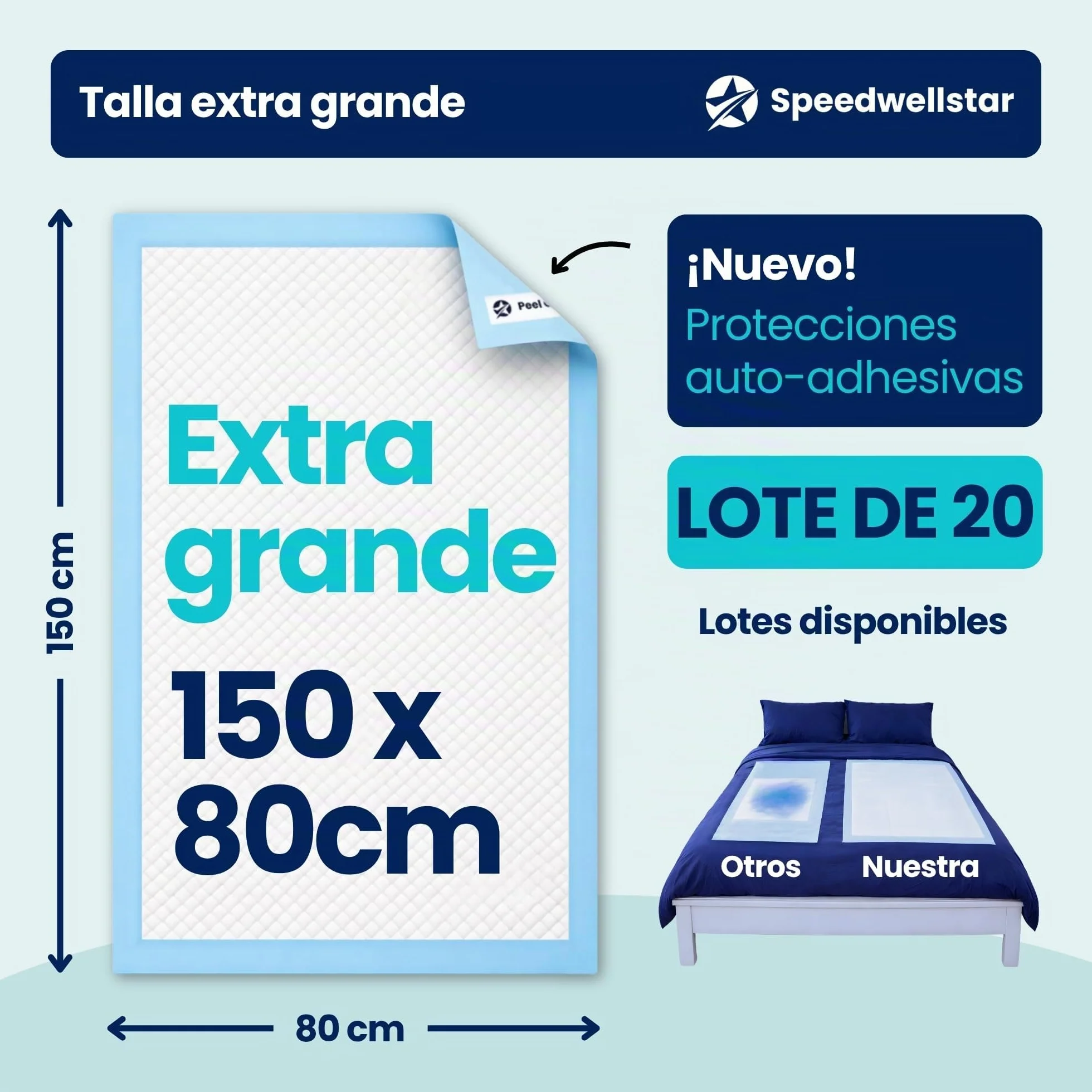 Almohadillas para Cama de Incontinencia Desechables Extra Grandes 150 x 80 cm Pack 20 Súper Absorbentes 2300 ml Protector Impermeable