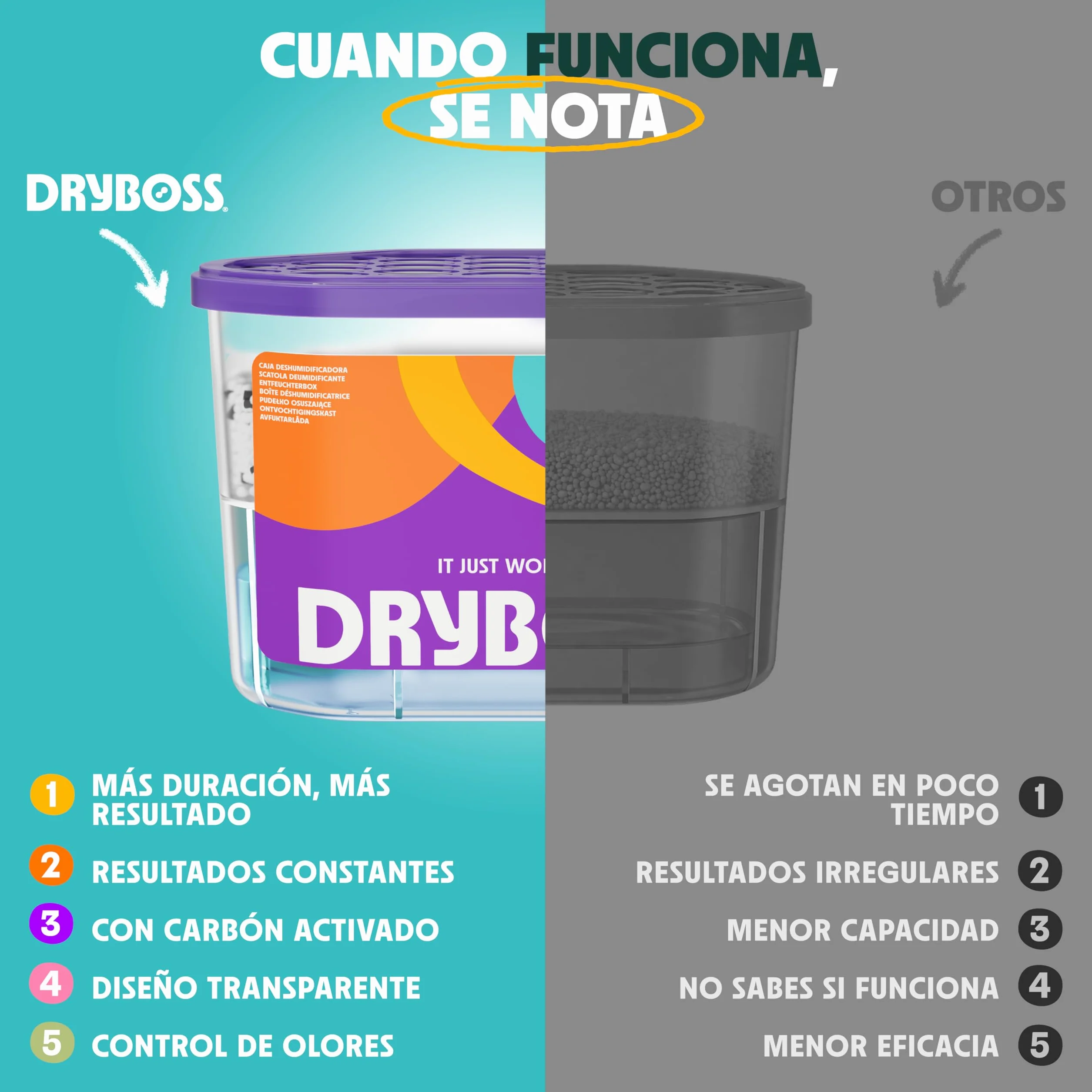 Deshumidificador Absorbente Anti Humedades Pack x 6 para Armarios, Cajones, Habitacion, Coche
