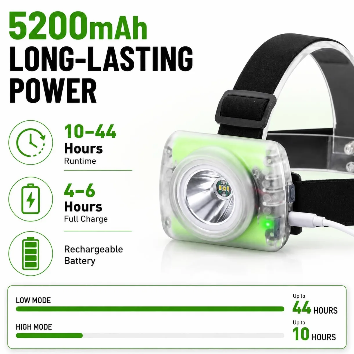 Modo: Lamp-40A recargable casco duro minero luz multiusos IP68 impermeable luz minera para minería equitación actividades al aire libre