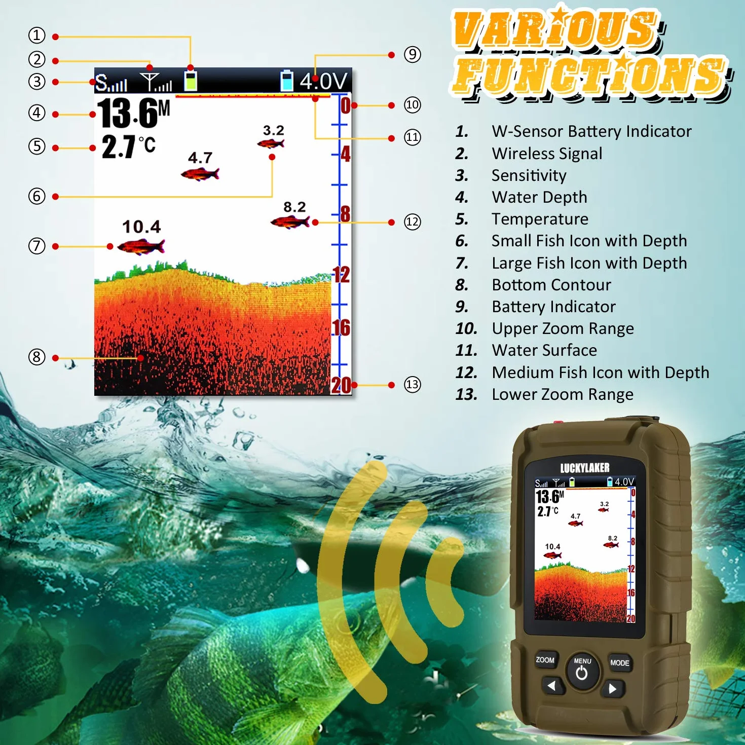 LUCKY Buscador de Peces Sonar portátil Buscadores de Peces de Pesca de Profundidad de Barco Portátil Impermeable Buscador de Pesca inalámbrico Transductor de Kayak para la Pesca en Hielo