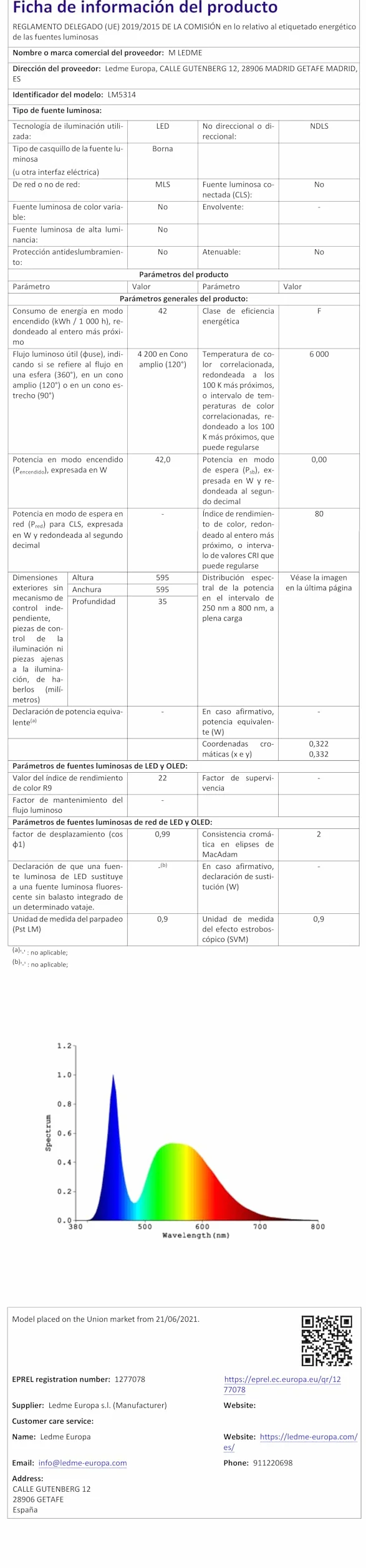 Ledme Pack de 2 Panel LED 60x60 cm 42W Blanco Frío 6000K 4200 lúmenes Empotrable