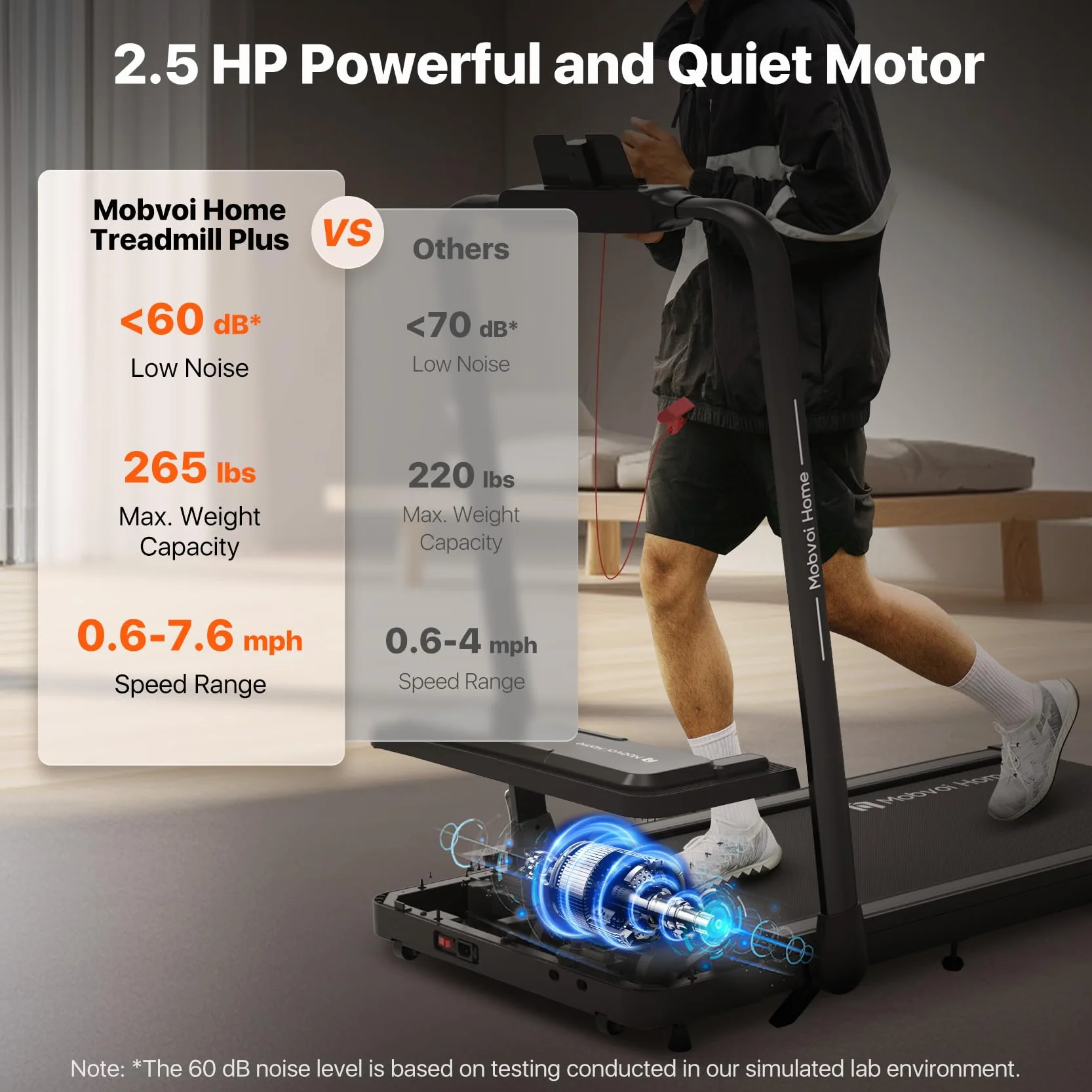 Mobvoi Home Treadmill Plus 3 in 1 Folding Treadmill Walking Pad 2.5HP Compact Under Desk Running Walking Machine for Home Office Remote Control LED Display 120kg 12KMH