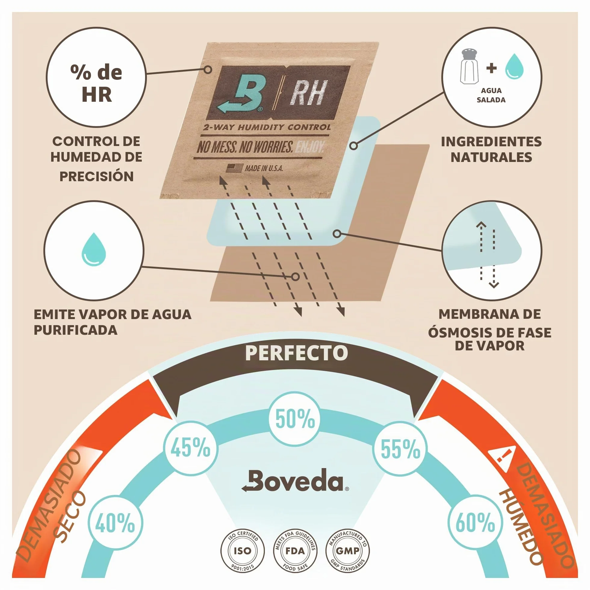 Boveda Bolsitas Control Humedad 49% HR Tamaño 8 Pack 10