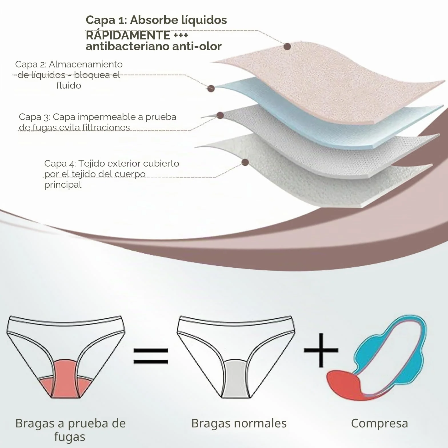 Bikini Menstrual Mujer Ropa Interior a Prueba de Fugas Natación Traje Baño Cintura Baja