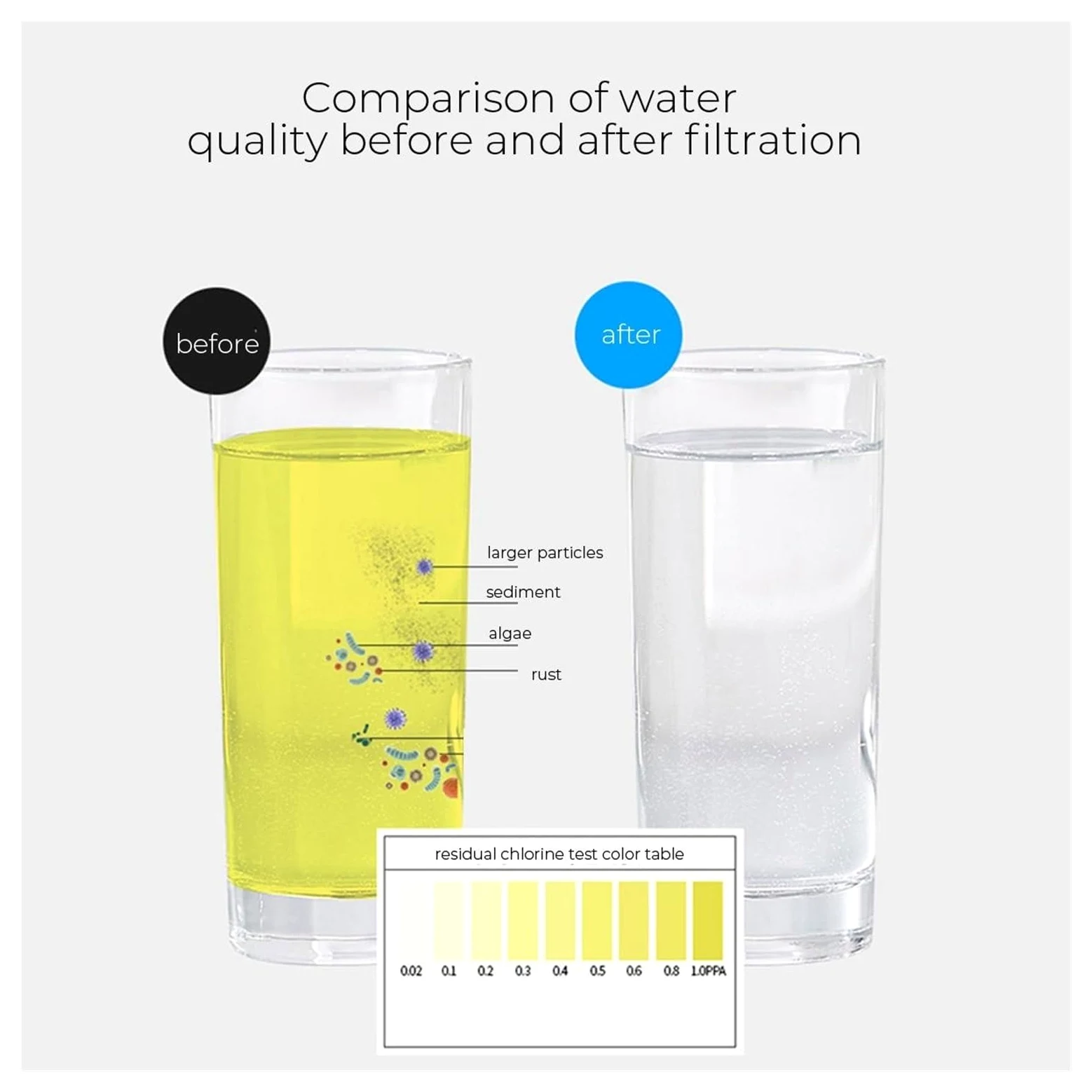 Sistema de filtrado de agua De filtración de agua por ultrafiltración de 6 etapas, purificador de grifo de cocina for el hogar, filtración de agua potable, ultrafiltración doméstica