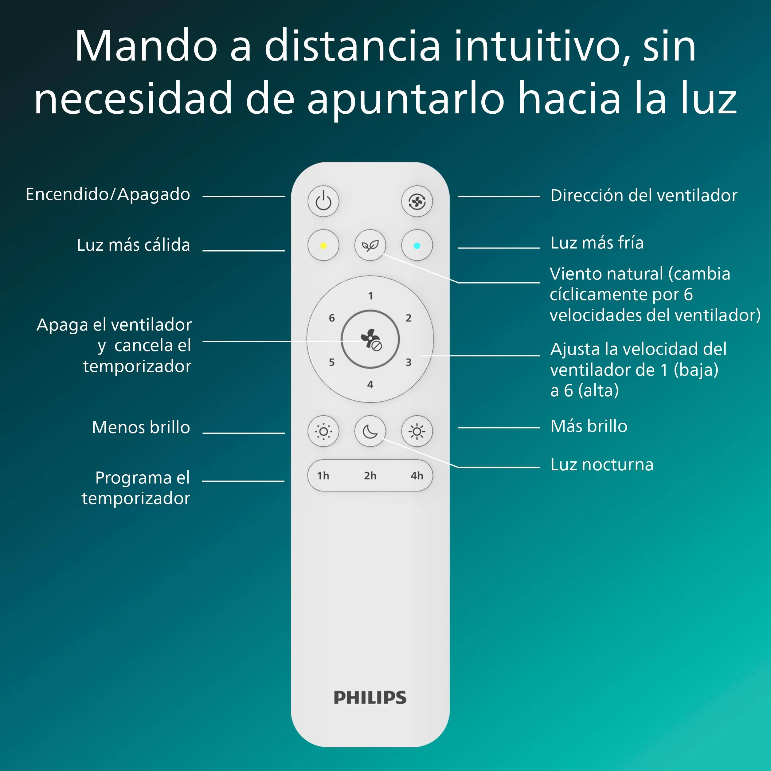 Philips Ventilador de Techo con Luz LED 107 cm 2650 Lúmenes Blanco Ajustable 3000-6500K Regulable 5% Mando a Distancia