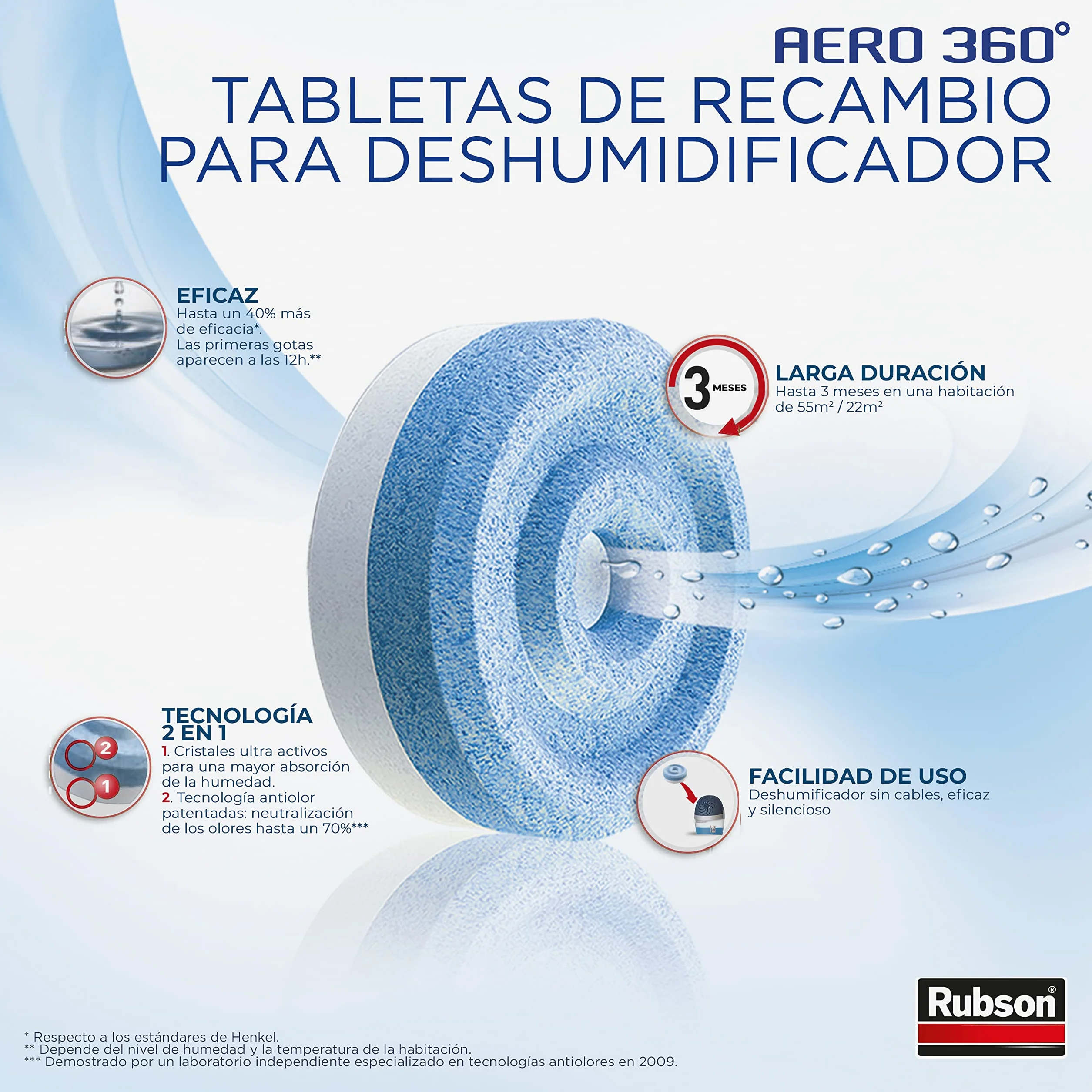 Rubson AERO 360° Tabletas Recambio Olor Neutro Absorbe Humedad 4 x 450 g