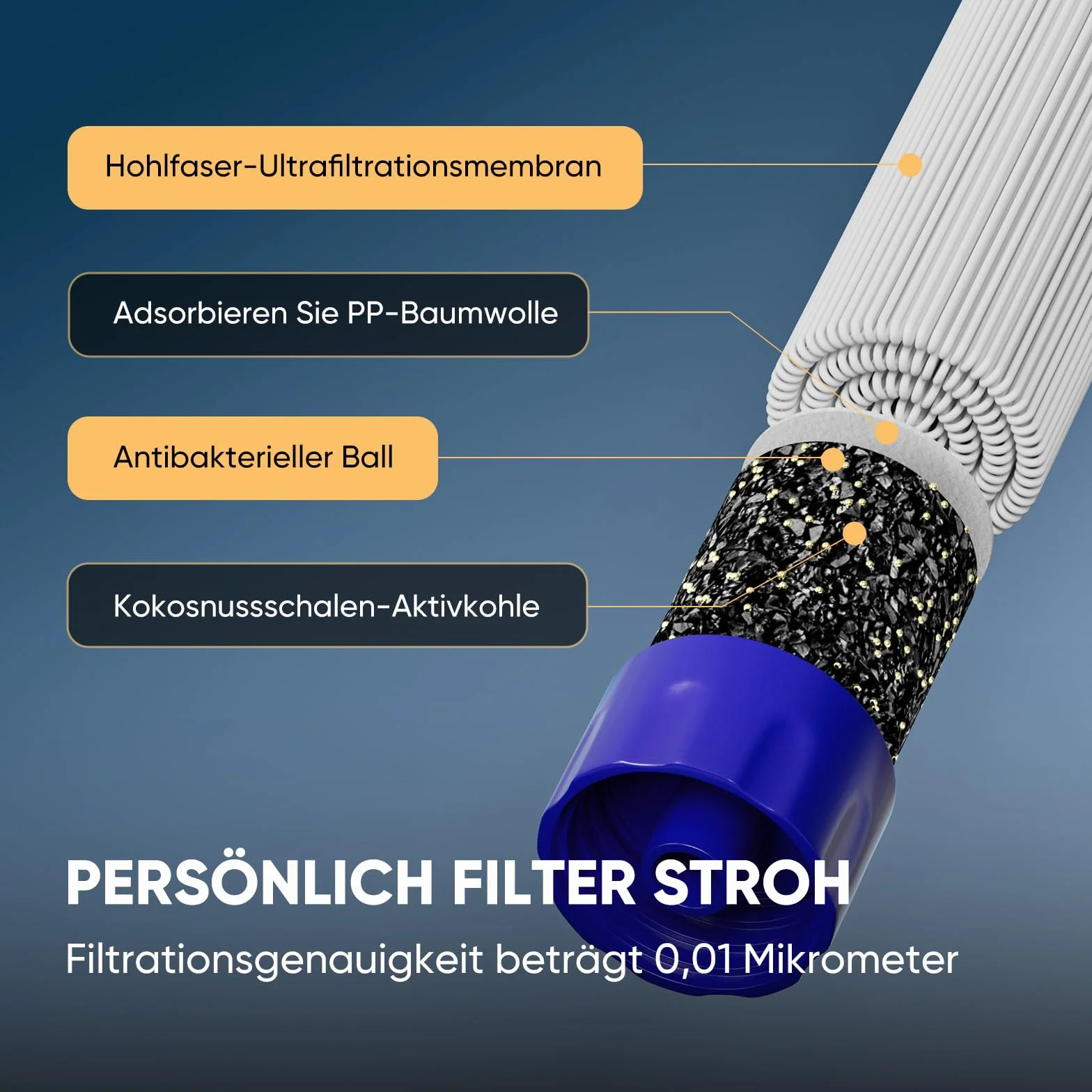 Purewell Filtro de agua personal 1500L Filtro de agua para exteriores Elimina el 99,102% de los contaminantes, trekking, viajes de aventura y preparación para emergencias