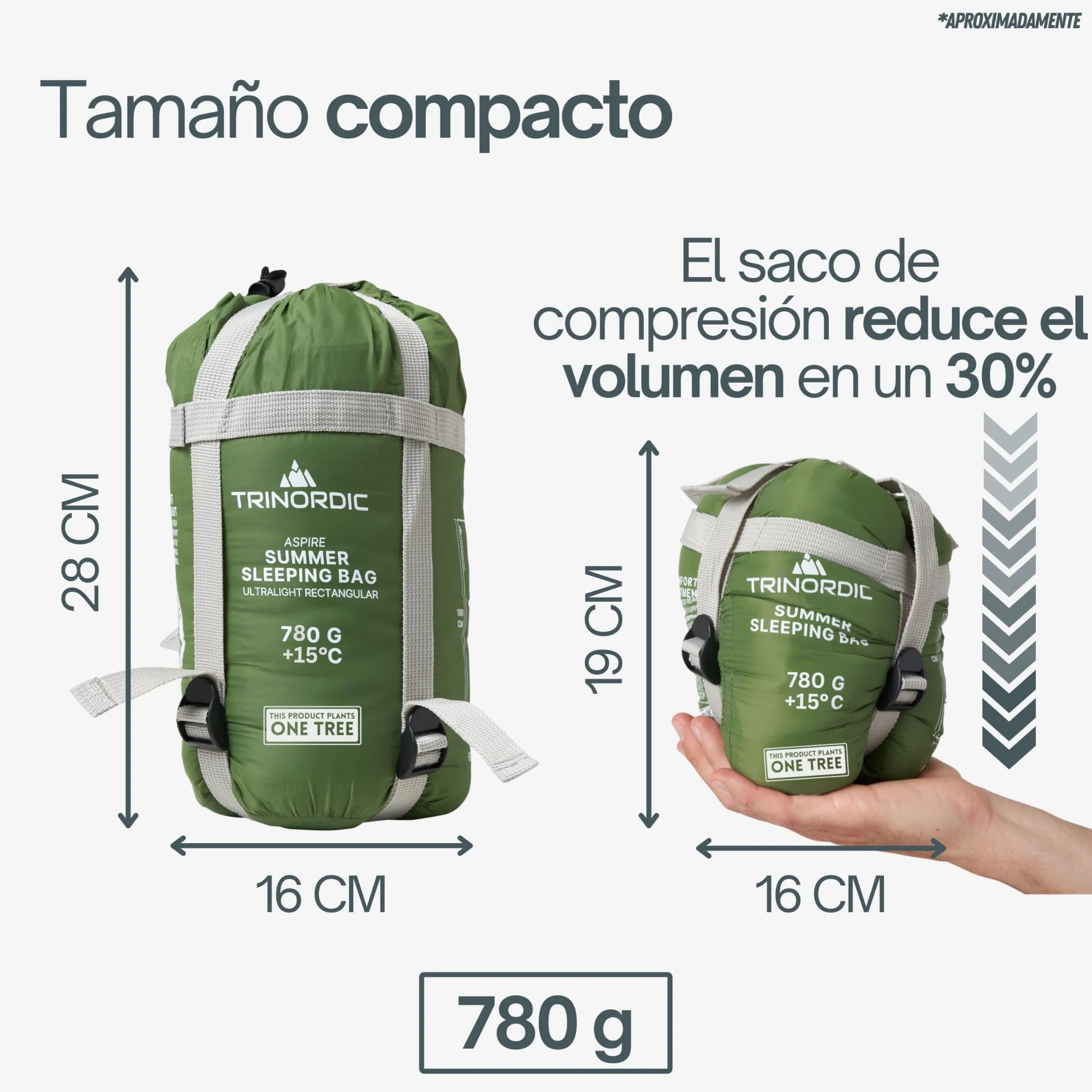 Trinordic Saco de Dormir Ligero – con Cremallera Anti-Enganches – Sacos de Dormir Adulto, Compactos y Ultraligeros para Senderismo, Mochilero, Aventuras en Bicicleta y Acampada