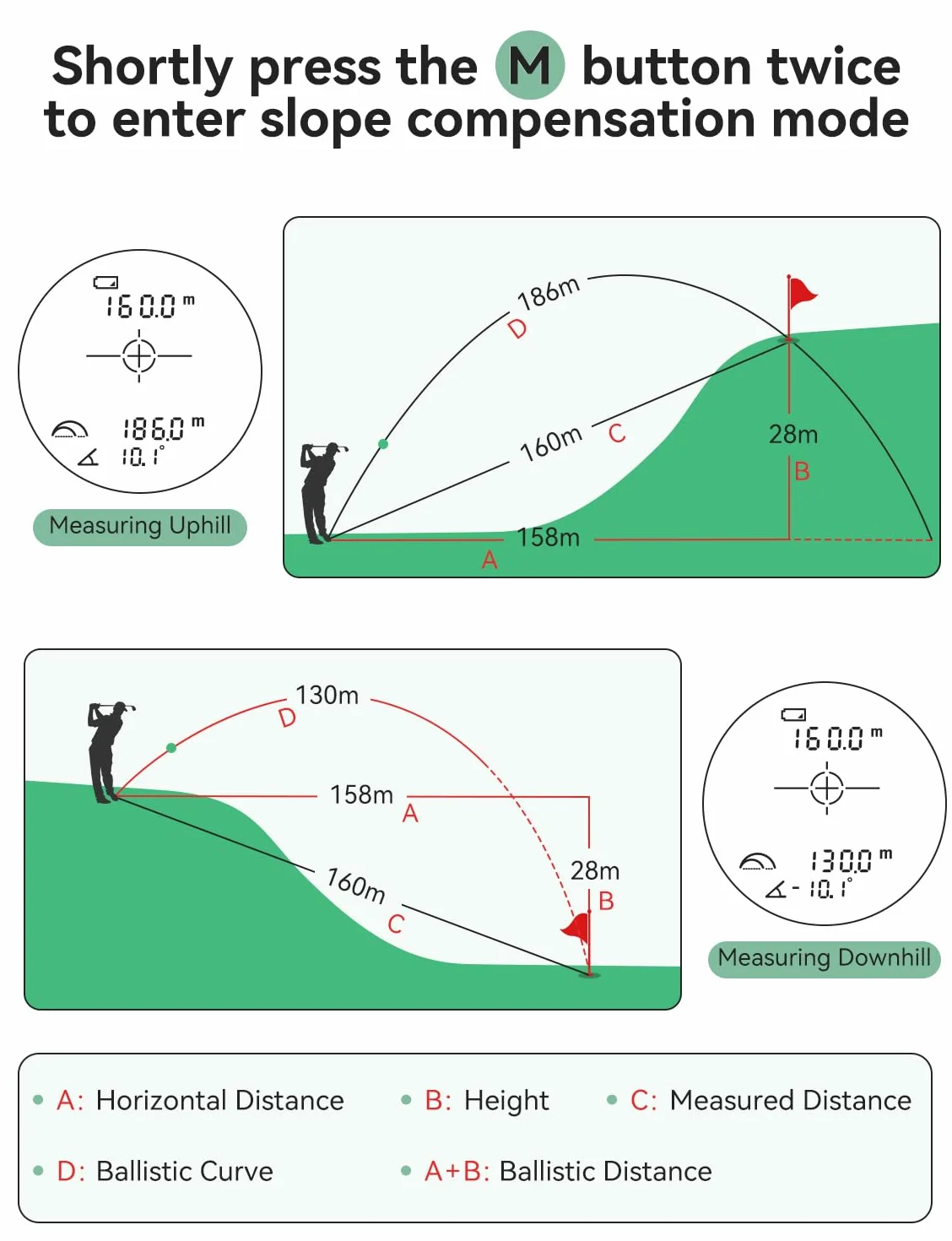 NIKOTEK Buscador de rango de golf con pendiente, 1000 m/1093 yardas recargable, bloqueo de bandera, medición de escaneo para golfistas, funda de transporte