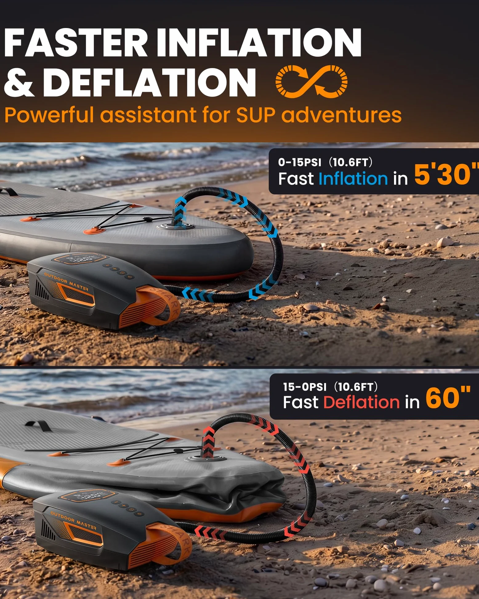 OutdoorMaster Shark 3 Mini 74Wh Bomba Eléctrica Sup Portátil, Inflado Rápido 5'30", Bomba Paddle Recargable, Auto-Apagado y Desinflado, 20 PSI, 12V/15,8V DC y USB-C, 8 Boquillas