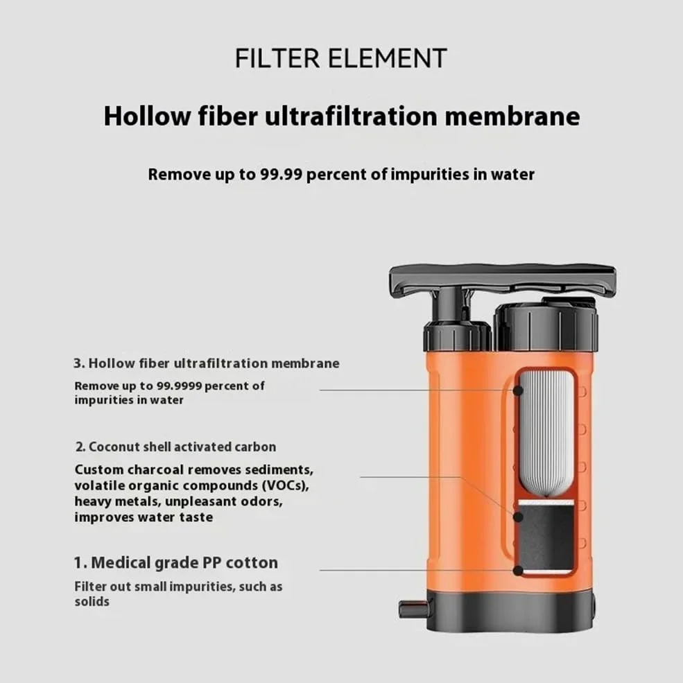 Filtro de Agua Personal de Emergencia para Exteriores, de Filtrado de 4 Etapas, Purificador de Agua Portátil, Filtro de Agua de Supervivencia para Emergencias.