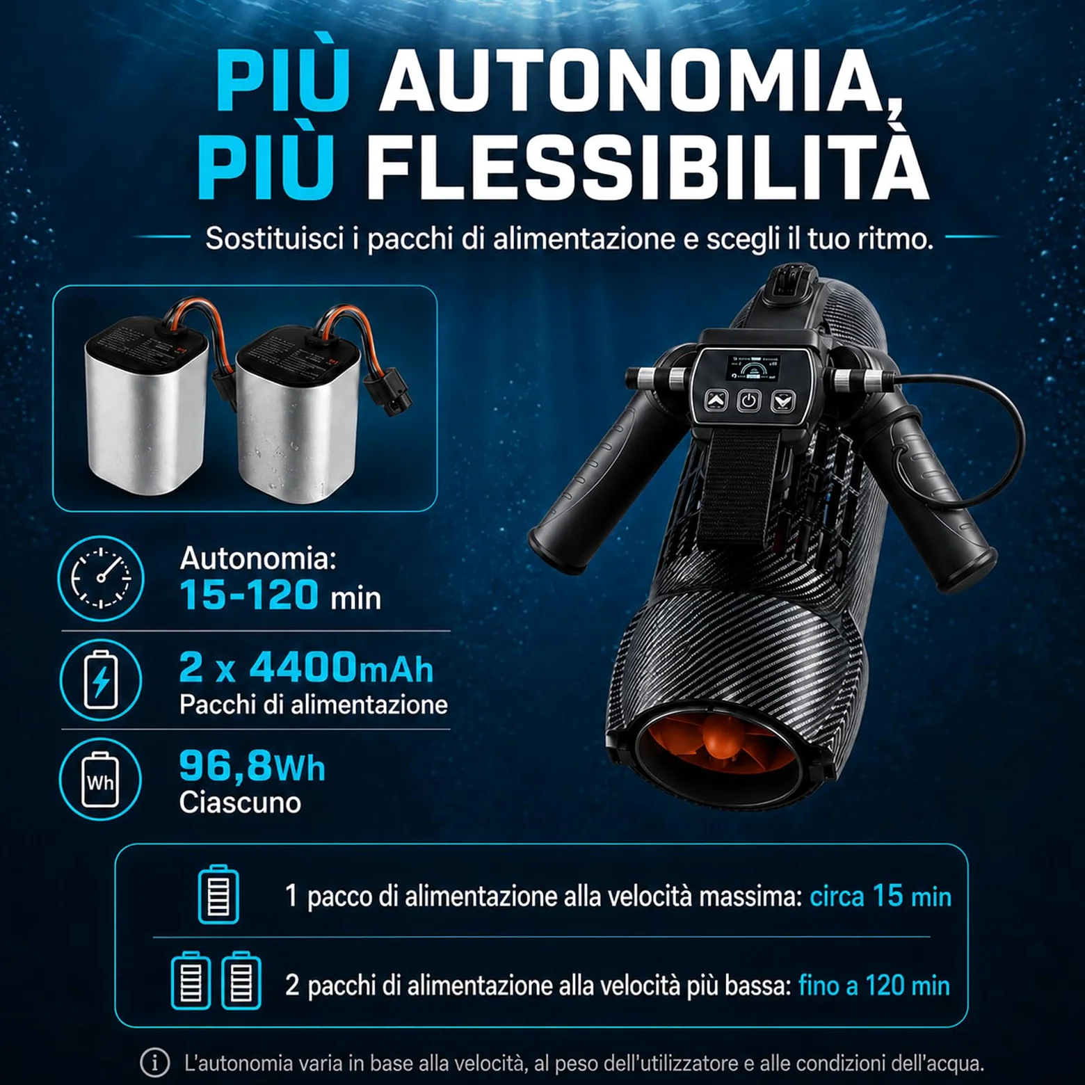 Sea Scooter 650W, Velocidad 7 km/h y Profundidad 40 m, Empuje Potente para Entrenamiento en Piscina Adultos, Snorkel, Equipo de Buceo y Alternativa a Flotadores de Piscina