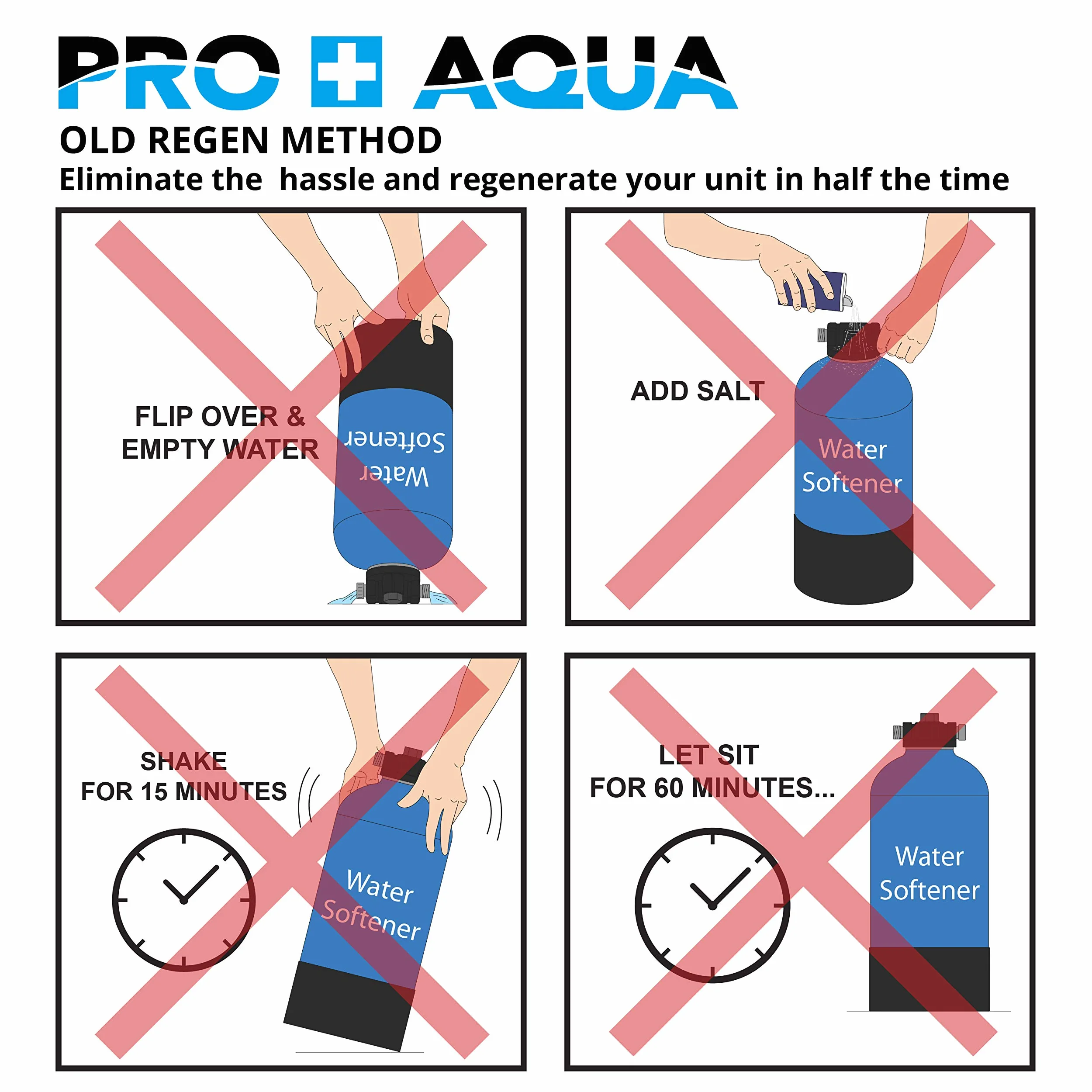 PRO+AQUA Kit de regeneración/filtración de 2 etapas para ablandadores de agua portátiles, elimina cloro, mal sabor, olores, sedimentos, bacterias, ajuste universal, sistema de protección, 5 micras