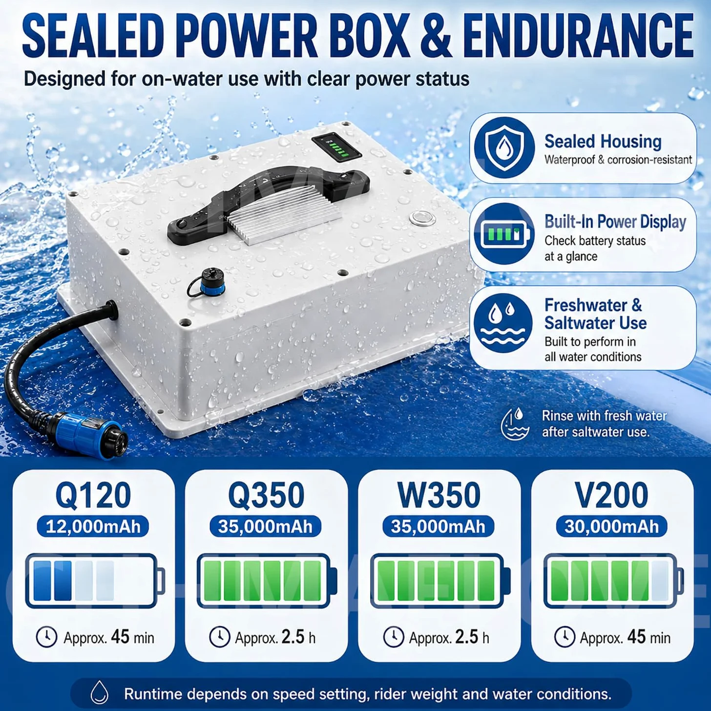 Motor eléctrico para kayak hinchable y aleta eléctrica SUP, propulsor subacuático 24V/36V, 380W/630W/2500W, cuerpo 2,3/2,4 kg, base slide-in para lago, río, costa y tabla SUP Q120/45mins6-7km/h380W