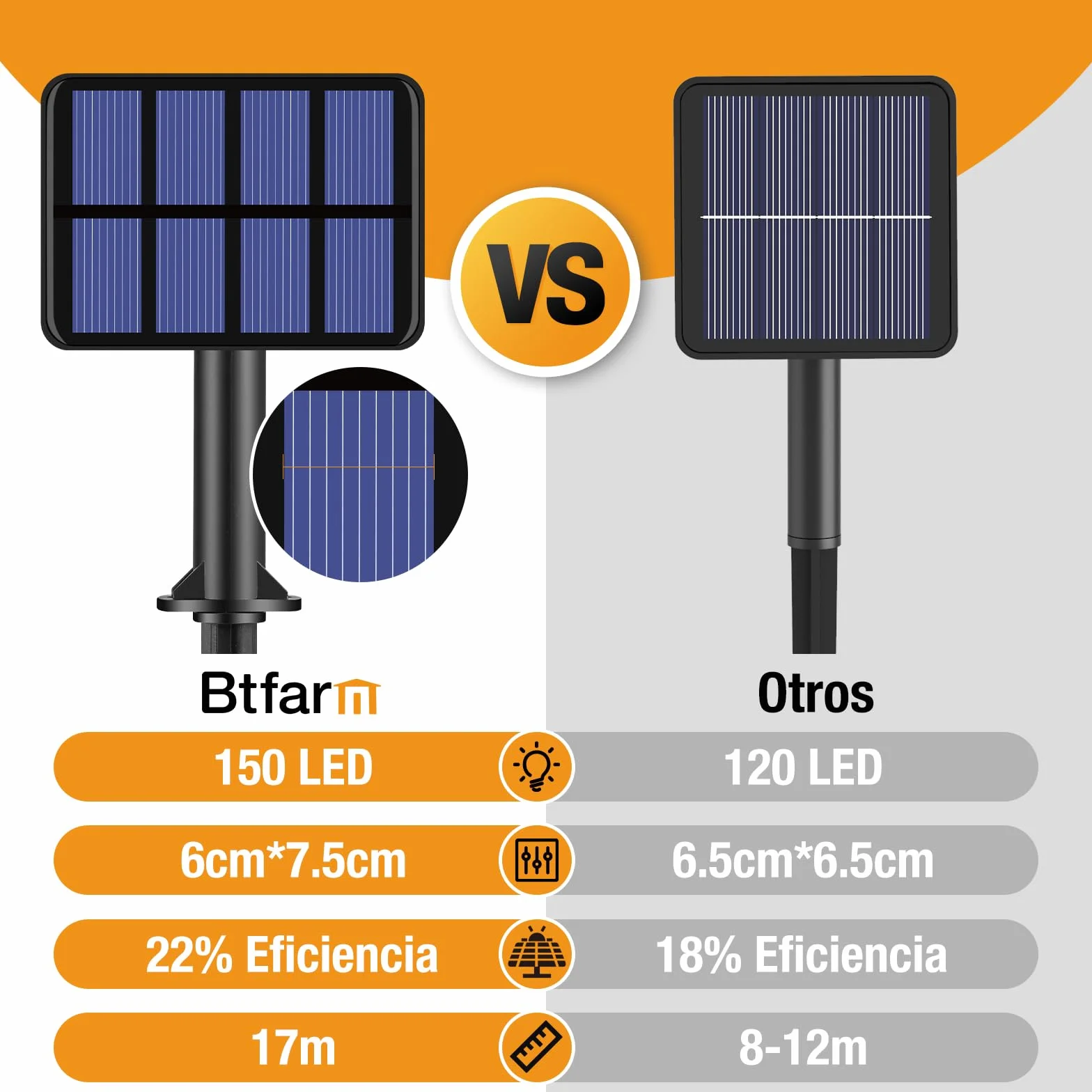 btfarm Guirnaldas Luces Exterior Solar 30M 300 LED 8 Modos Blanco Calido