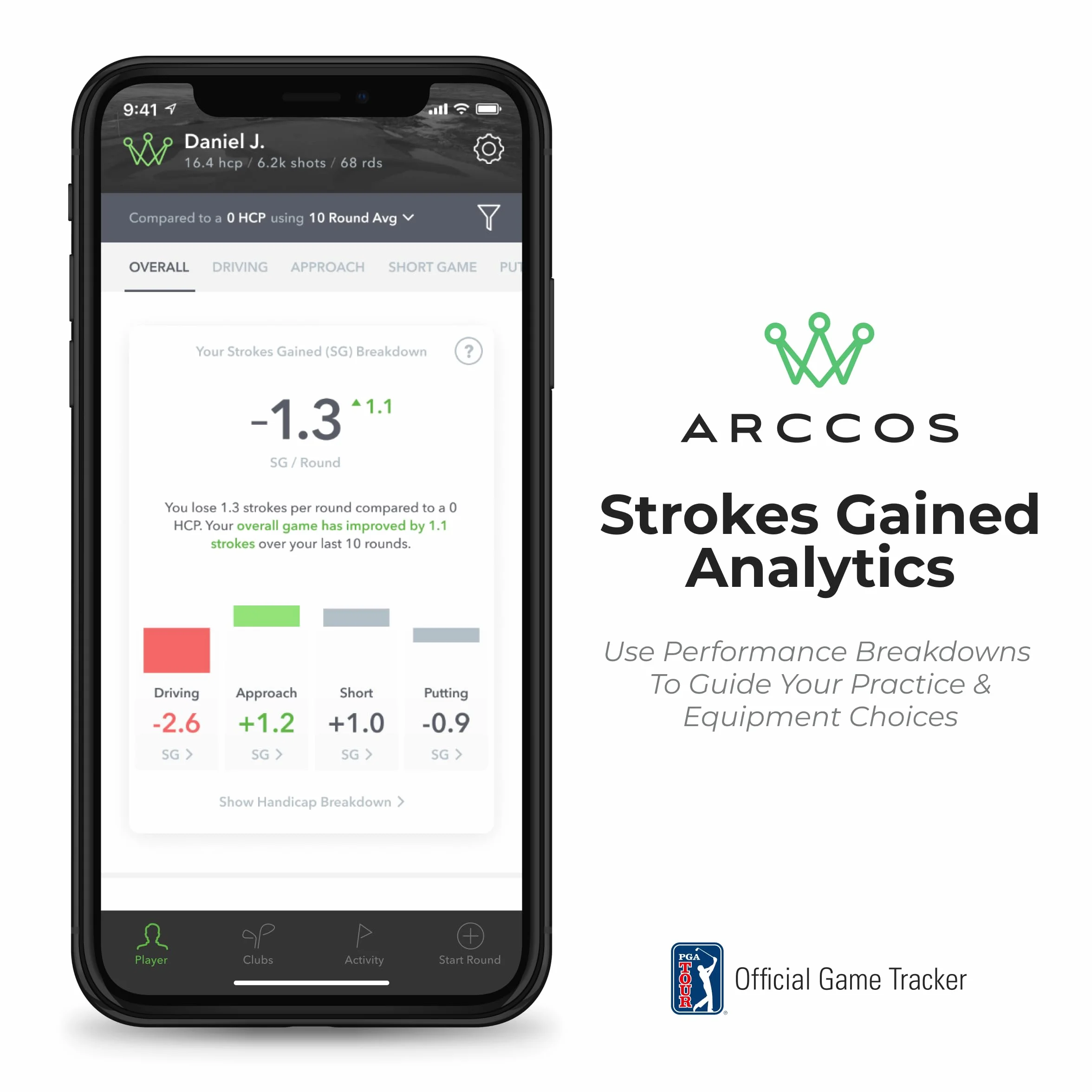 Arccos Smart Sensors: Sistema de Seguimiento de Juegos de Golf con IA, Telémetro GPS y Distancias Inteligentes