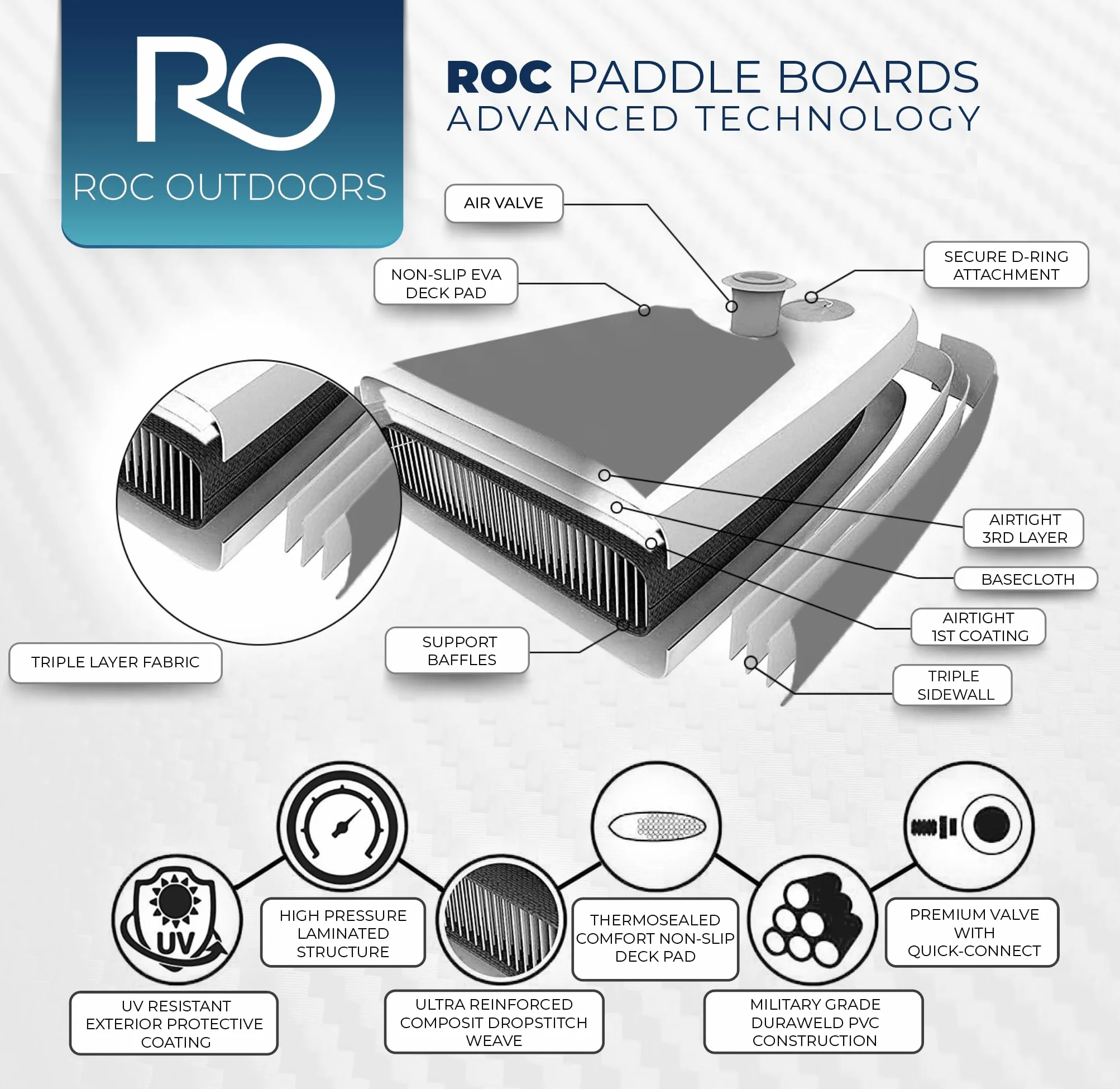 Roc - Tablas de surf de remo inflables, con accesorios, amplias y estables, superficie antideslizante y cómoda, infantiles y para personas adultas (verde azulado)