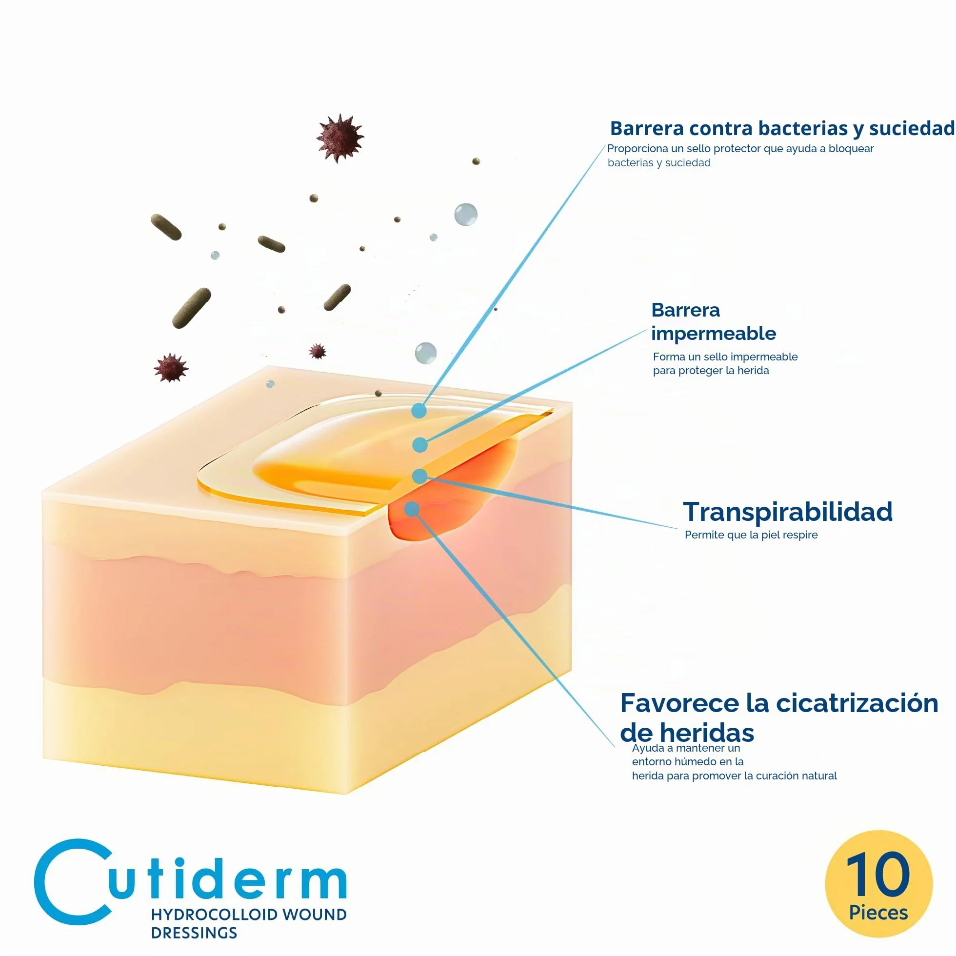 Cutiderm Apósito Hidrocoloide Estéril 5x5 cm Pack 10 Vendajes Adhesivos