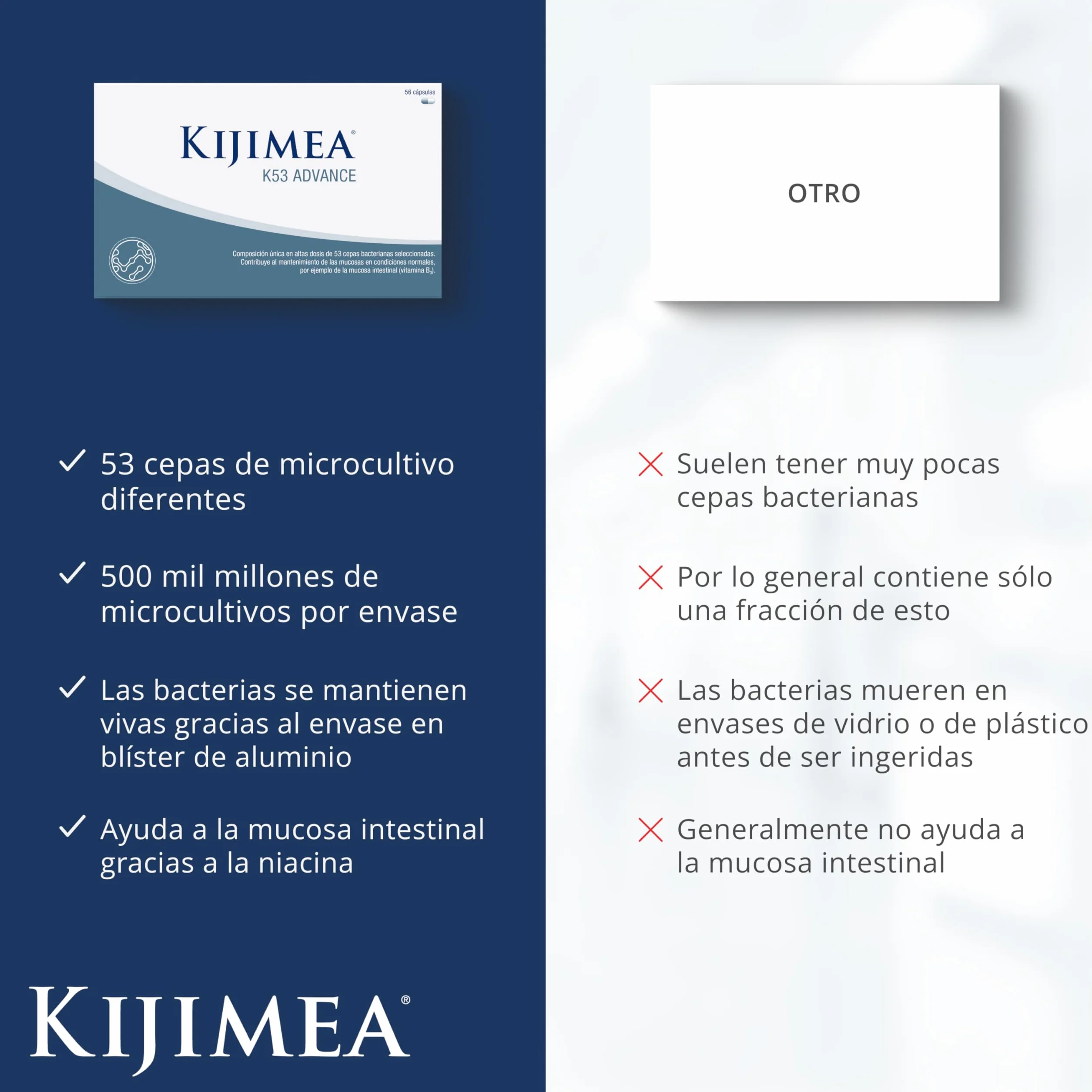 Kijimea K53 Advance Cápsulas de bacterias intestinales 53 cepas flora intestinal biotina 500 mil millones UFC 28 cápsulas