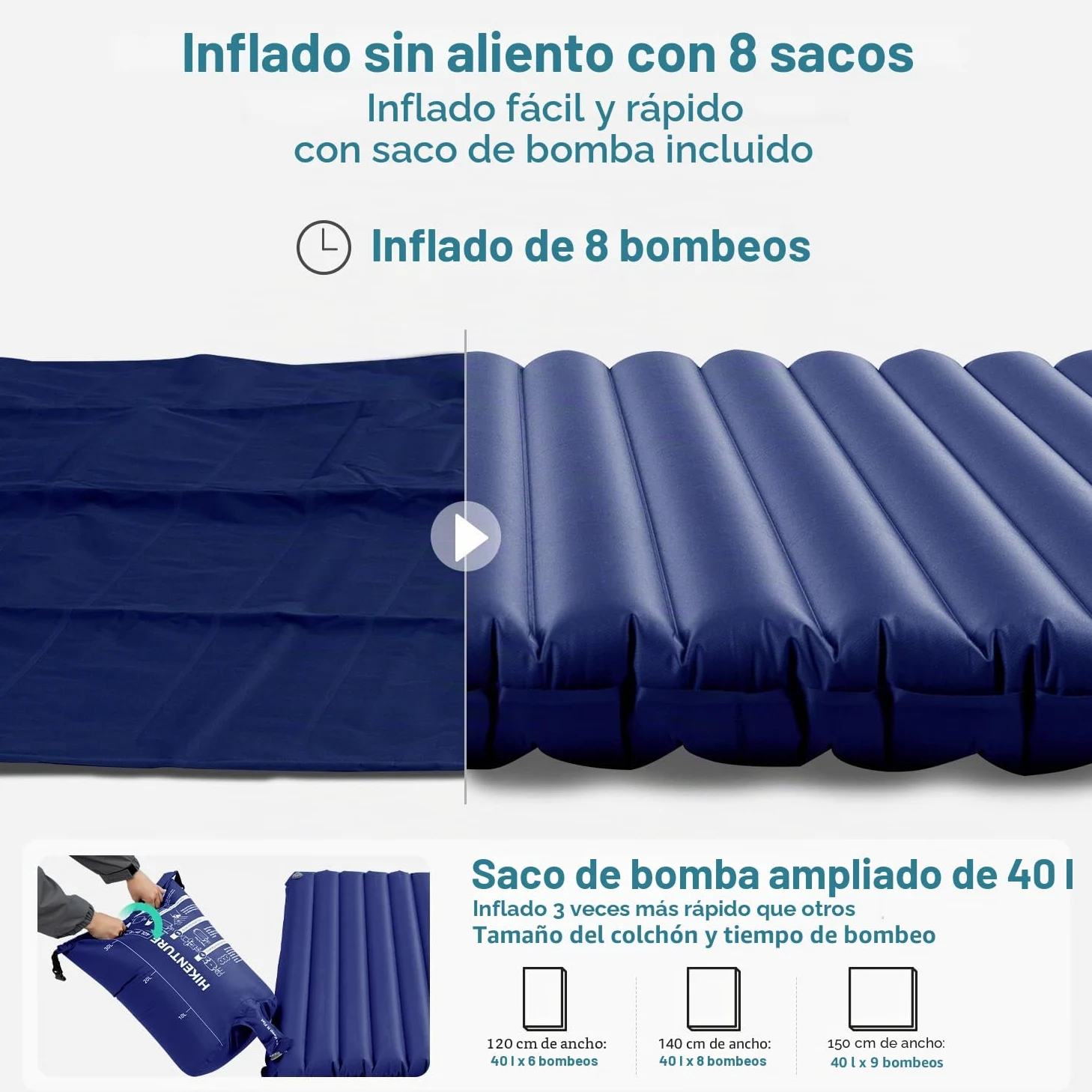 HIKENTURE - Esterilla Aislante para Camping, Ultraligera, Doble colchoneta Aislante Hinchable para 2 Personas, colchón de Aire para Dormir…