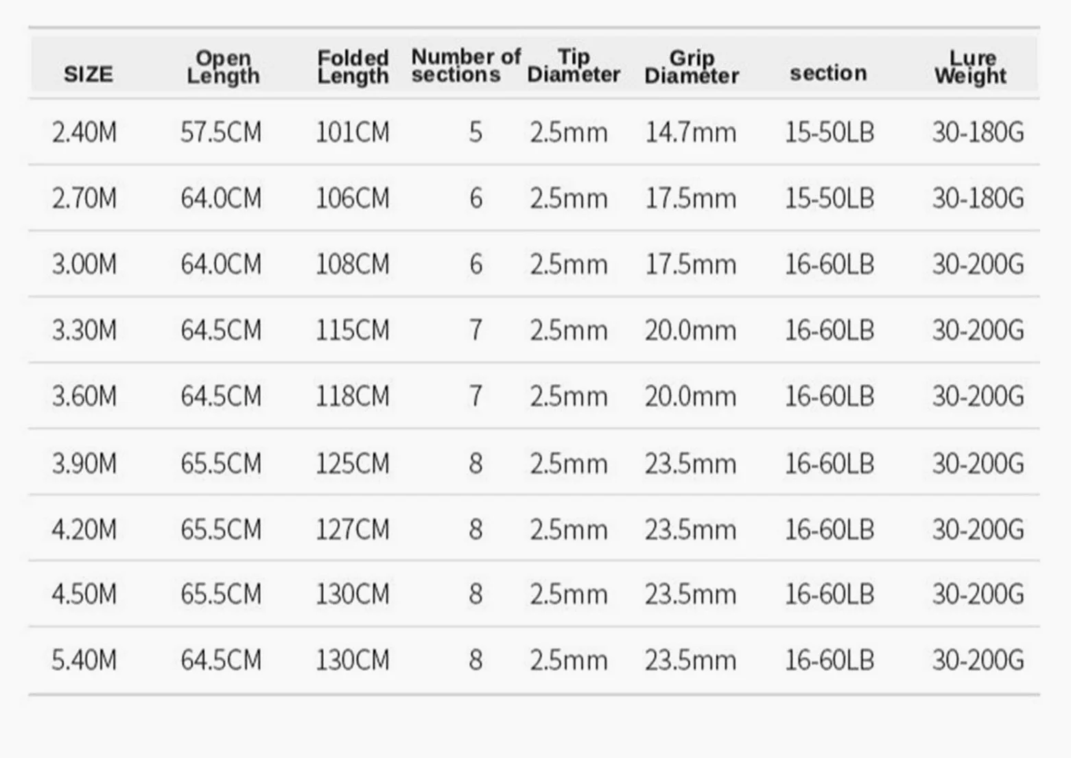 Cañas de Pescar en Mar,Cañas de Pescar Surfcasting 2.7m-5.4m Cirilla de Pesca Pole Lanzamiento de Distancia Ultraligero Secciones Largas Pesca Telescópicas Pesca Aparejos