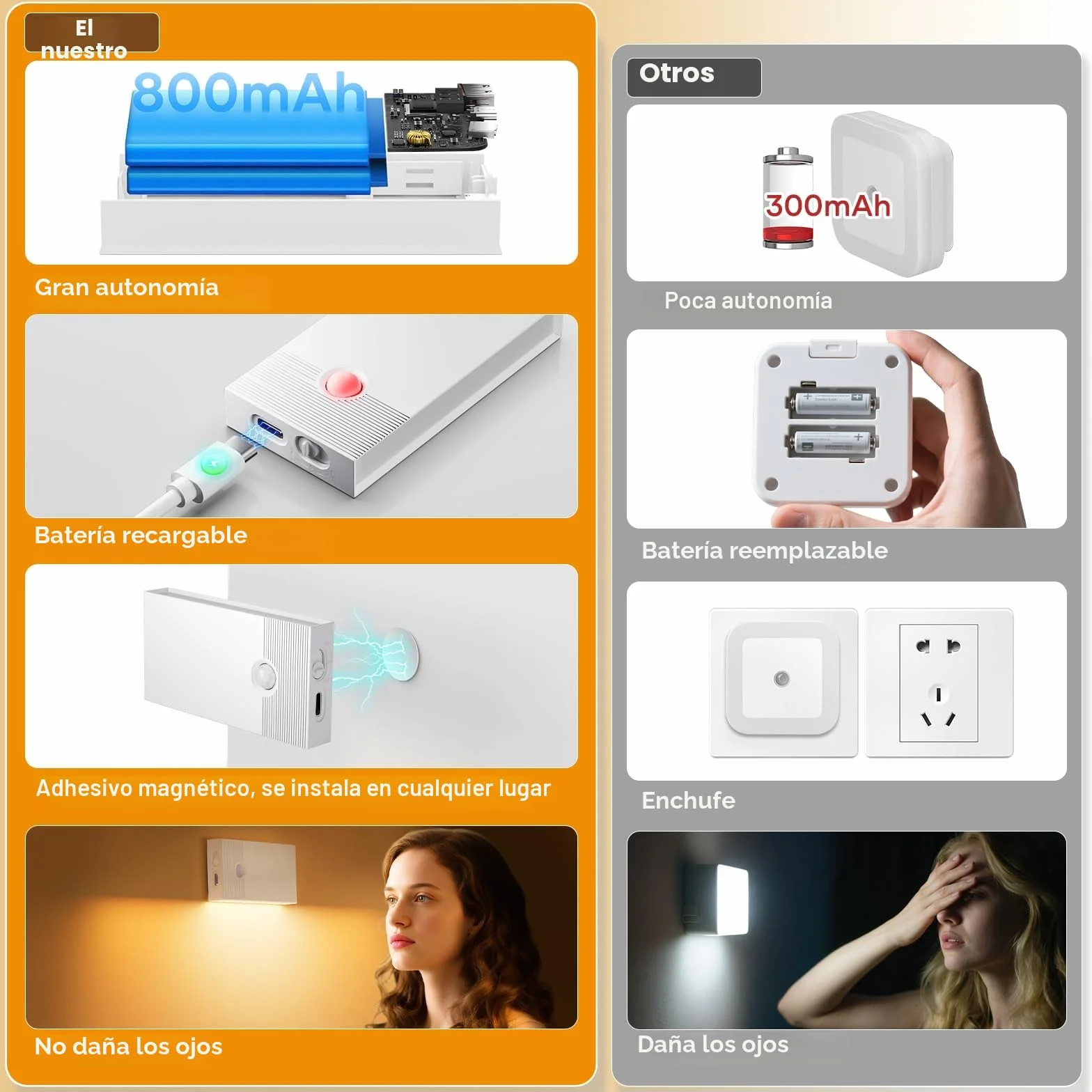 Luz Nocturna con Sensor de Movimiento, 4 Piezas Recargable LED, 3 Modos, Blanco