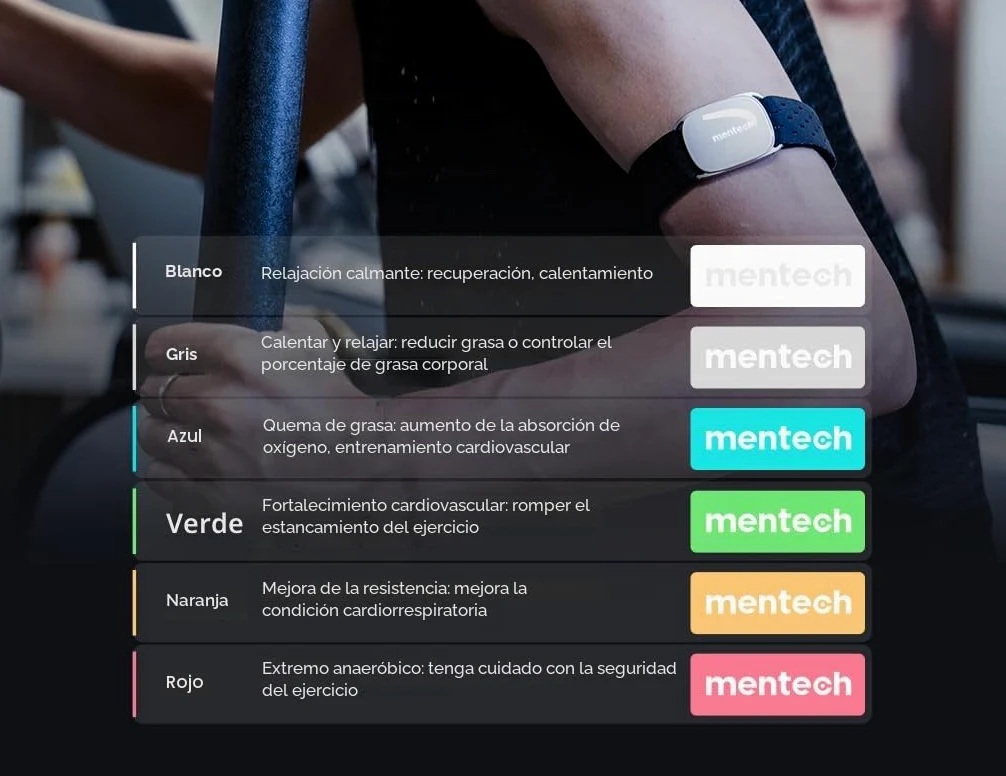 Passion HRM01 - Brazalete de frecuencia cardíaca Brazo Bluetooth Ant+ Sensor Óptico Monitoreo del sueño Compatible con Strava, Garmin, Wahoo, Apps... IP67