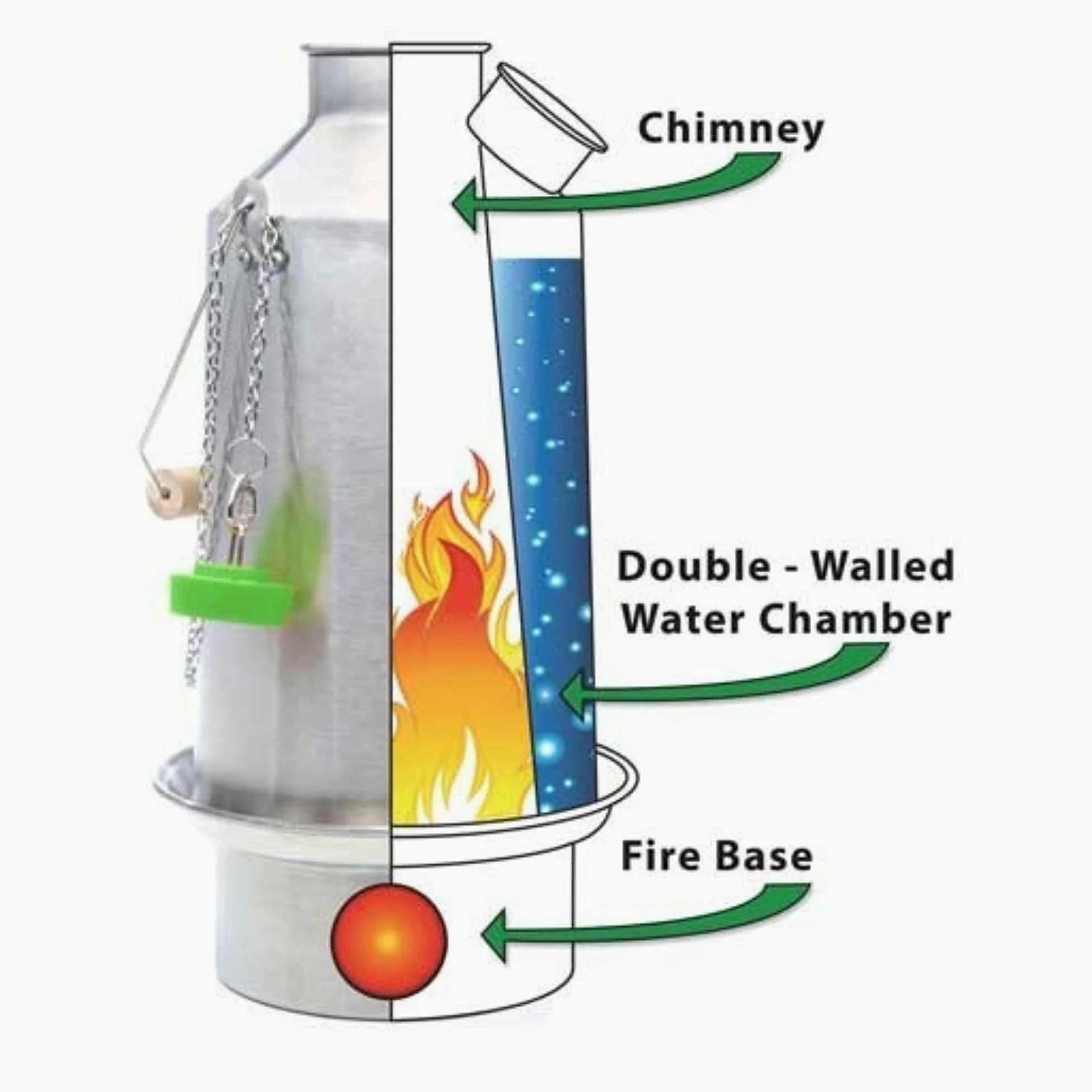 Kelly Kettle Trekker Kettle & Kit – Hervidor de agua pequeño de acero inoxidable de 20 onzas, caldera de camping ligera con silbato, estufa Kelly para pesca, caza, senderismo, equipo de supervivencia