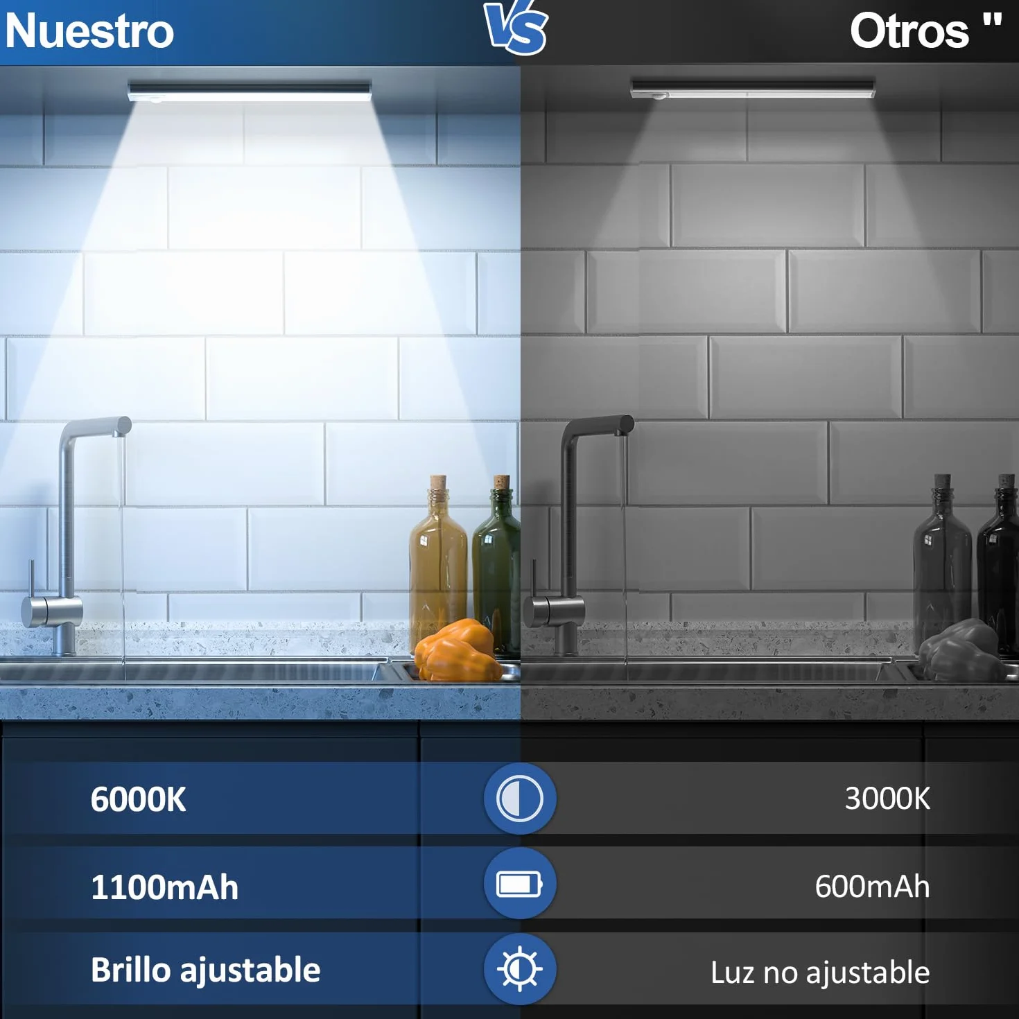 Luz LED Sensor Movimiento Cocina Armario Luces Pilas Adhesiva Recargable Lampara sin Cables Bajo Mueble Interior Tira Lamparas Magnetica Pared Barra Iluminacion Inalambrica USB