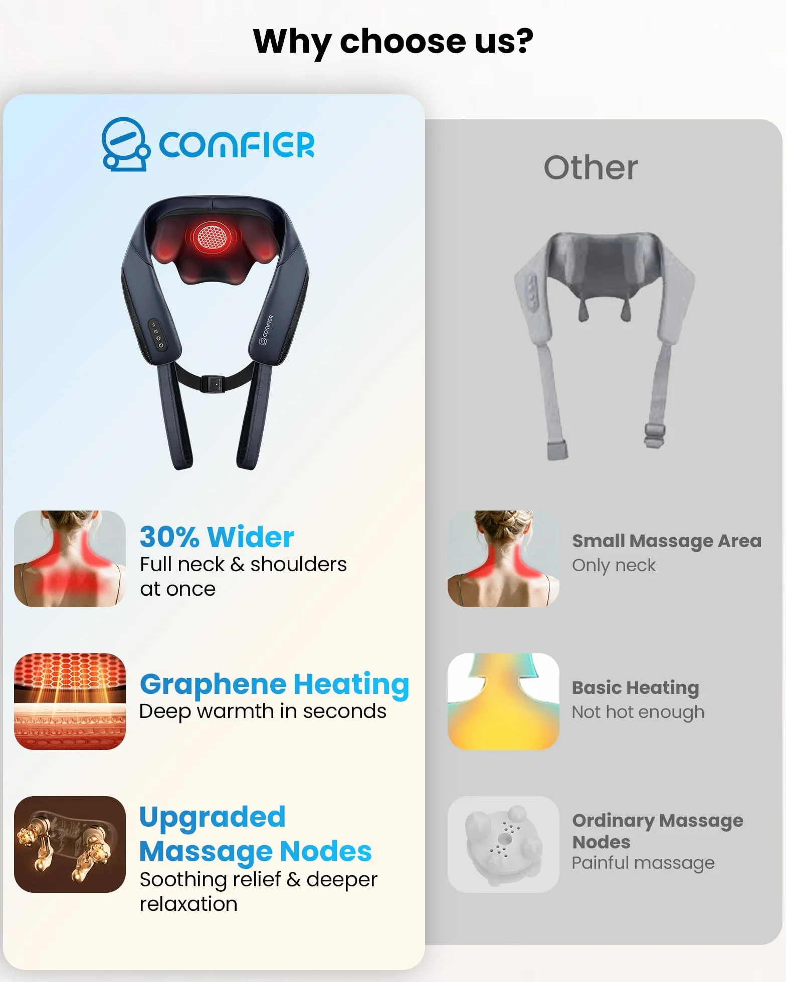 COMFIER Masajeador Cervical Shiatsu con Calor, Inalámbrico, Calentamiento Grafeno, Cojín Masaje 4D Amasamiento, Regalo