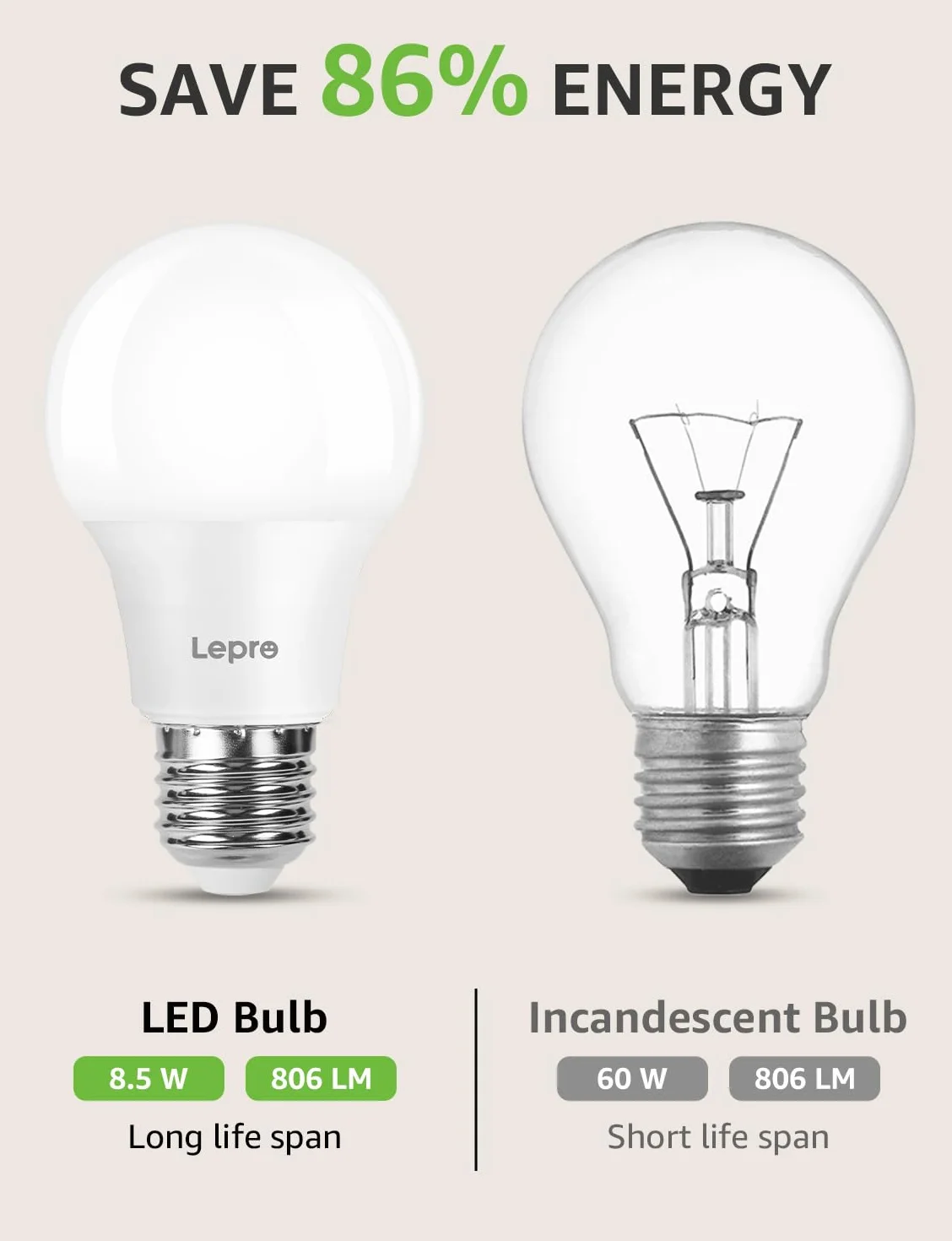 Lepro Bombilla LED E27 2700K 8.5W 806lm Ángulo 180° Pack de 3