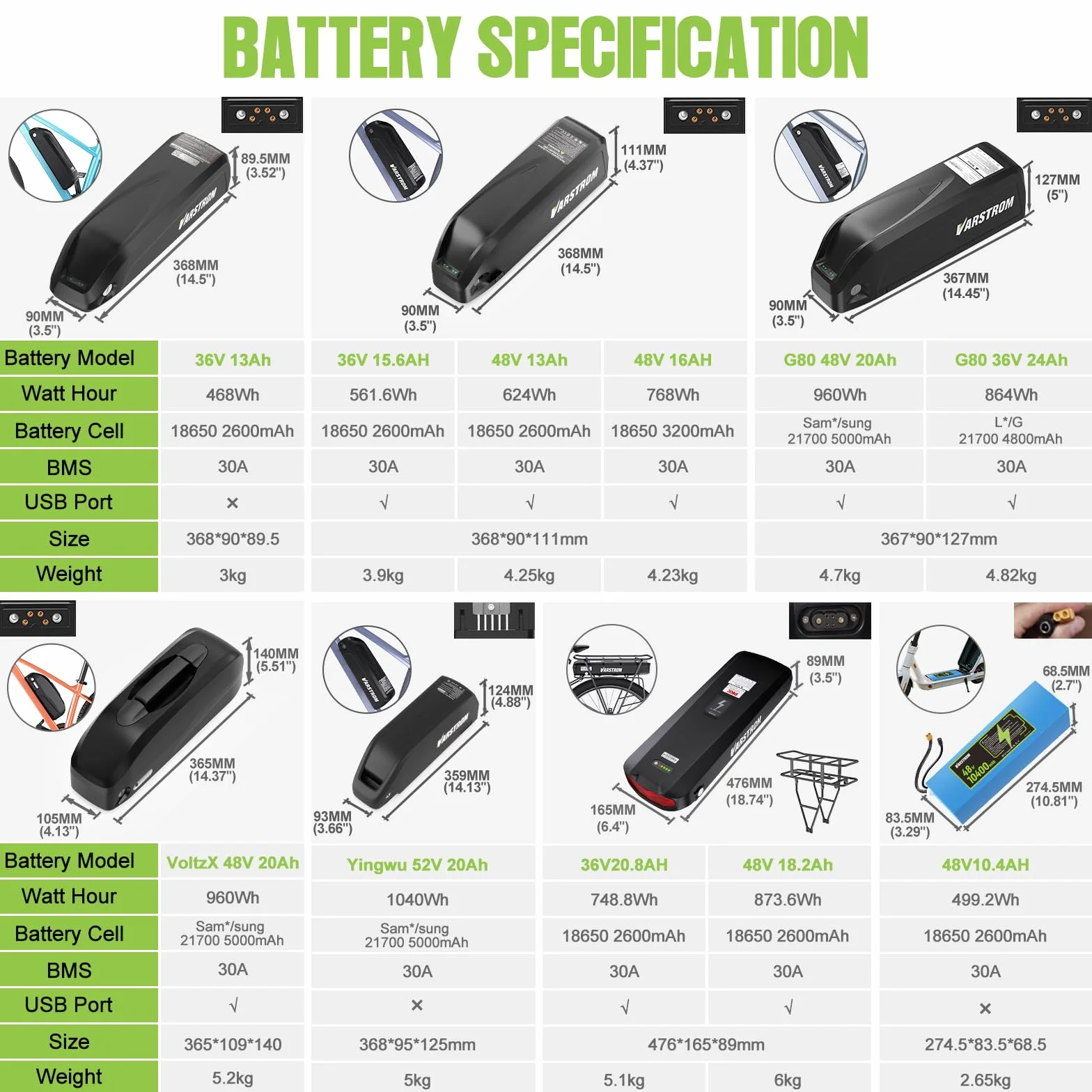 Batería E-Bike 36V 48 52V 13Ah 16Ah 20Ah 24Ah 25Ah 30Ah: Cuadro/Bastidor Trasero. Compatible con Motores BAFANG AW y Kits conversión