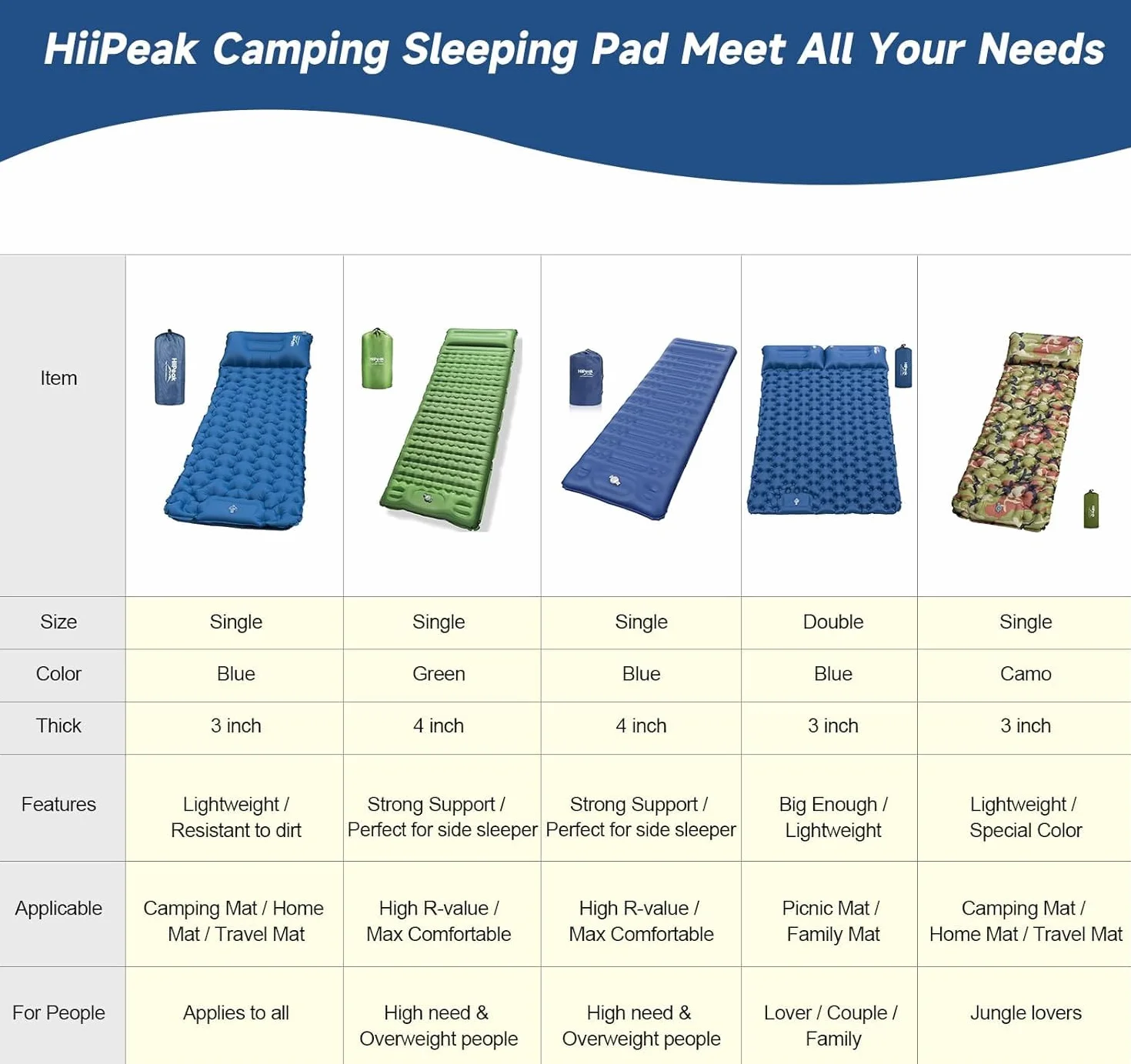 HiiPeak Esterilla portátil Inflable con Almohada y Bomba de pie, Colchoneta Camping de Dormir para Senderismo Ultraligero en Azul para Camping, Viajes y Senderismo
