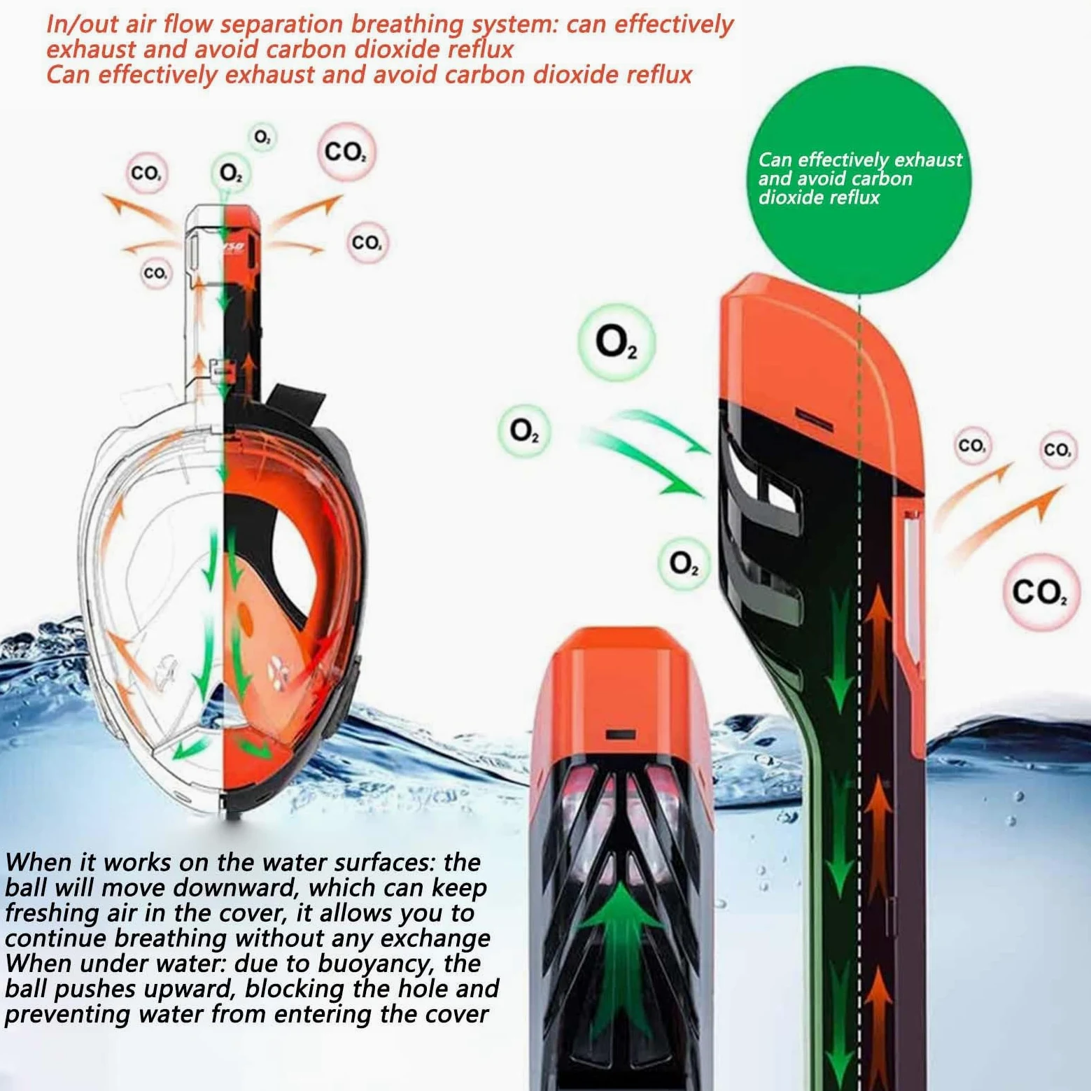 Máscara de buceo facial | Máscara de buceo panorámica impermeable - de automático Equipo de respiración submarina para nadadores exploradores principiantes