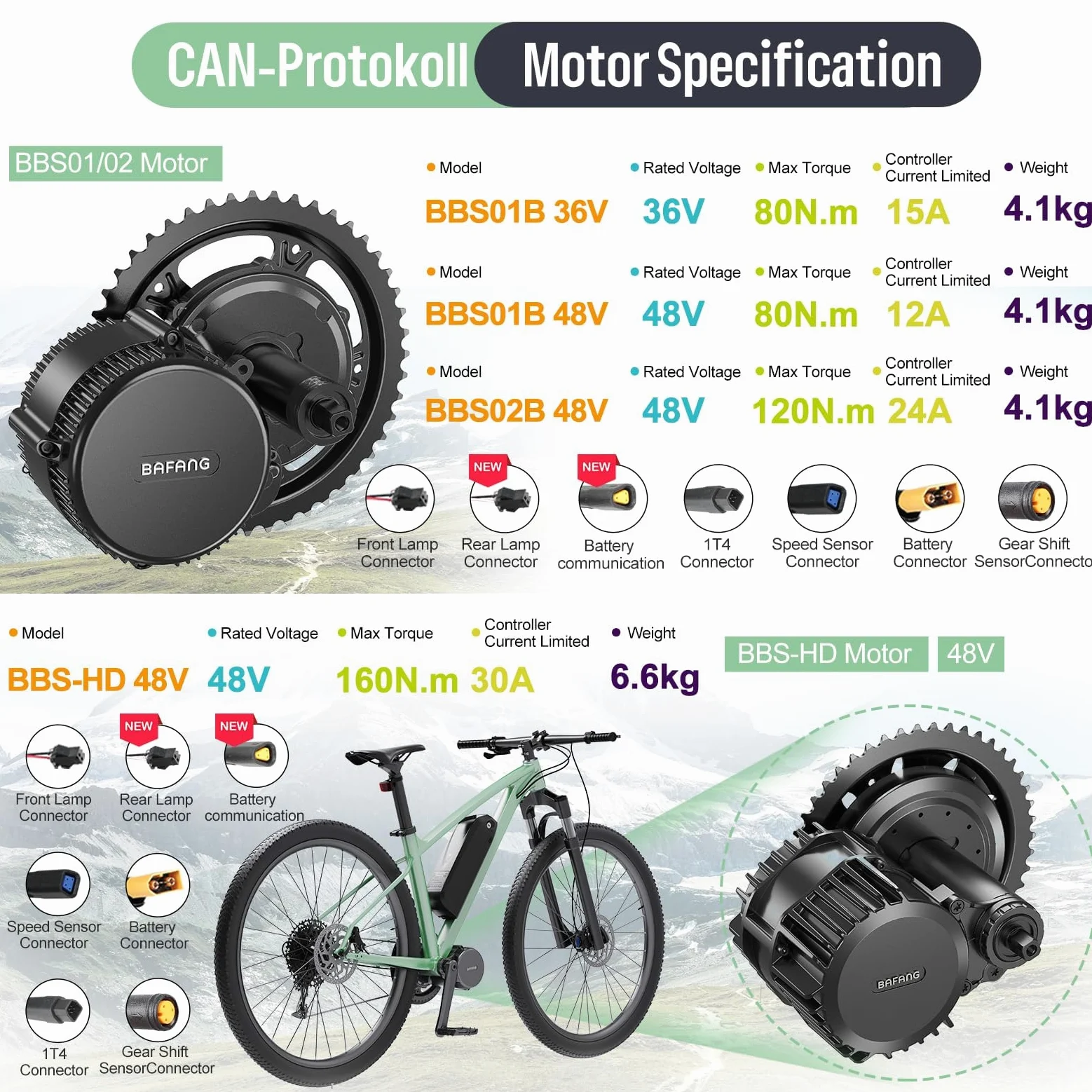 BAFANG 36V 48V BBS01B BBS02B BBS-HD Kit Conversion a Bicicleta Electrica Mid Drive para Bicicleta Eléctrica - Motor Central con Batería Pantalla Opcionales Compatible con MTB Bicicletas de Carretera