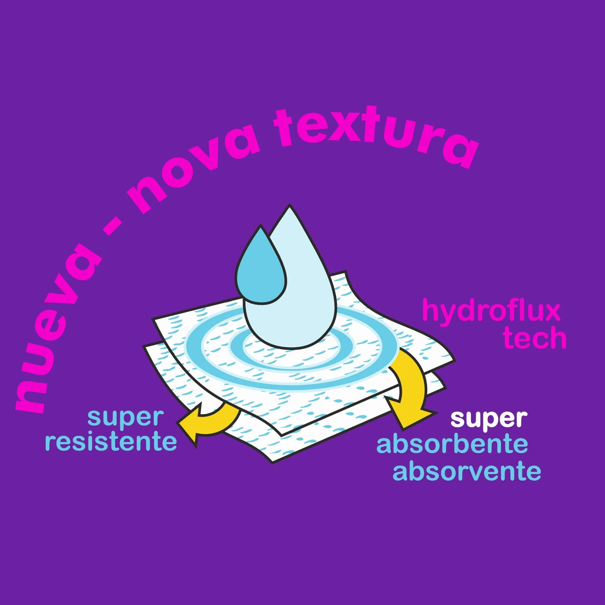 Renova Rollo de Cocina Gigaroll Decorado 1 unidad