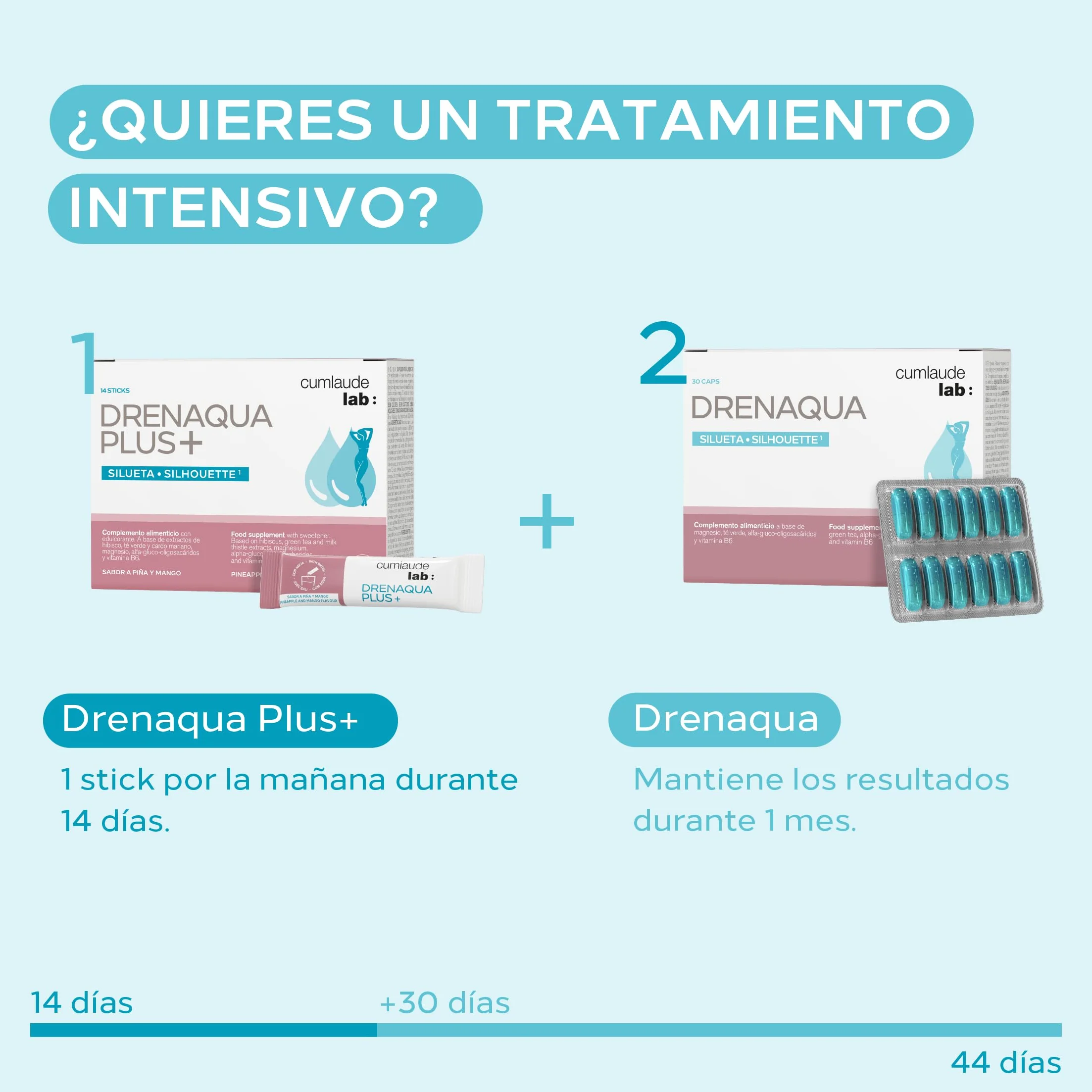 Cumlaude Lab Pack Drenaqua Complemento Alimenticio Diurético Retención Líquidos Té Verde Prebióticos Magnesio Vitamina B6